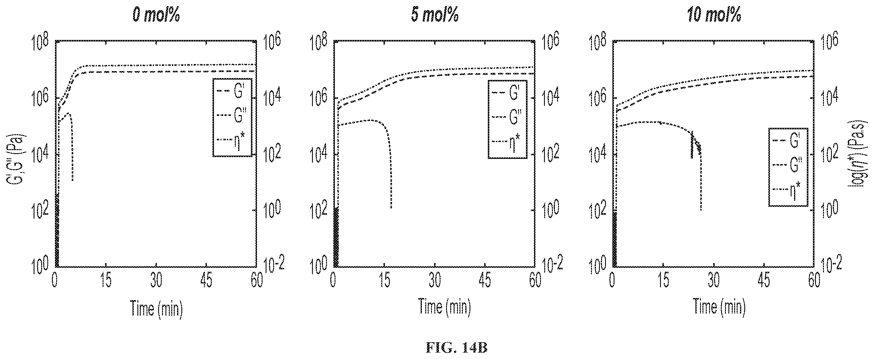 Patent US12410283 Figure 15 – Photopolymerizable thermoplastics and methods of making and using same