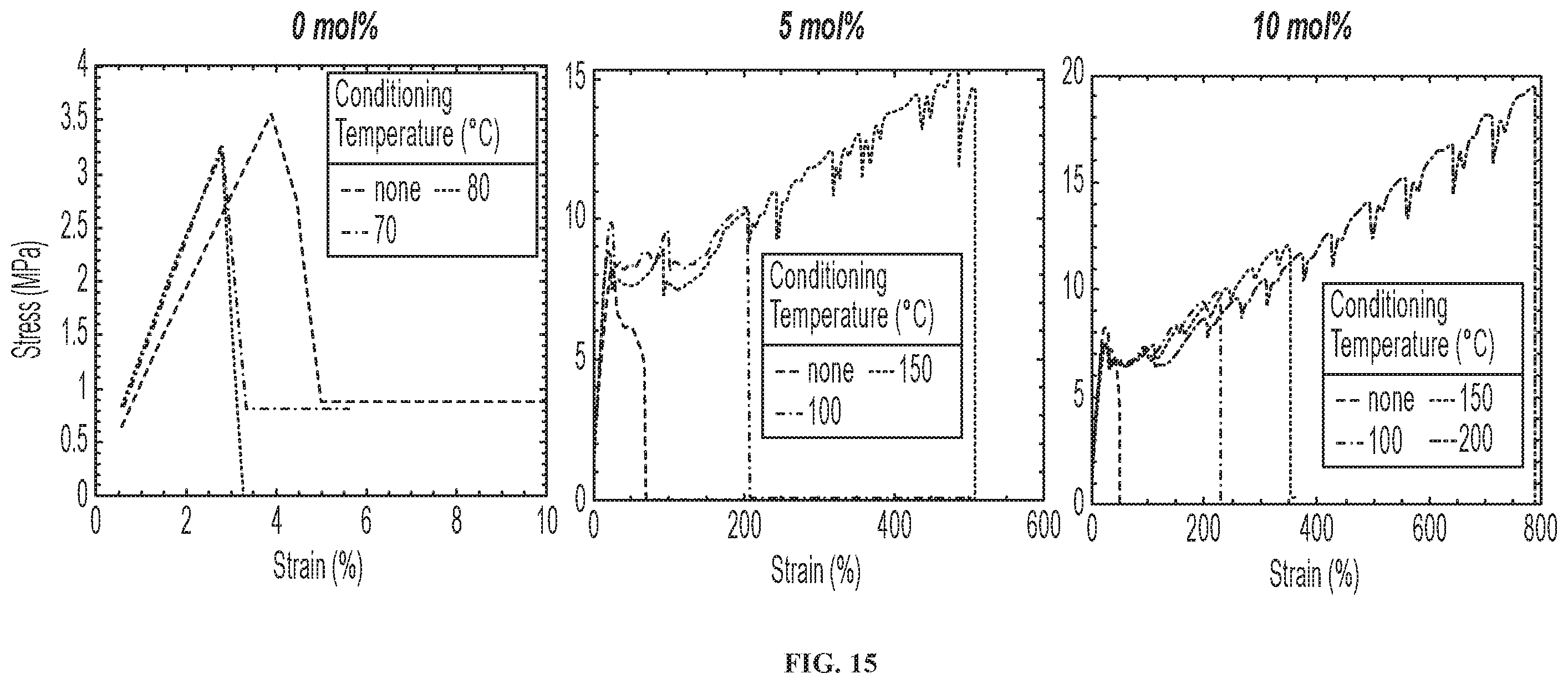Patent US12410283 Figure 16 – Photopolymerizable thermoplastics and methods of making and using same