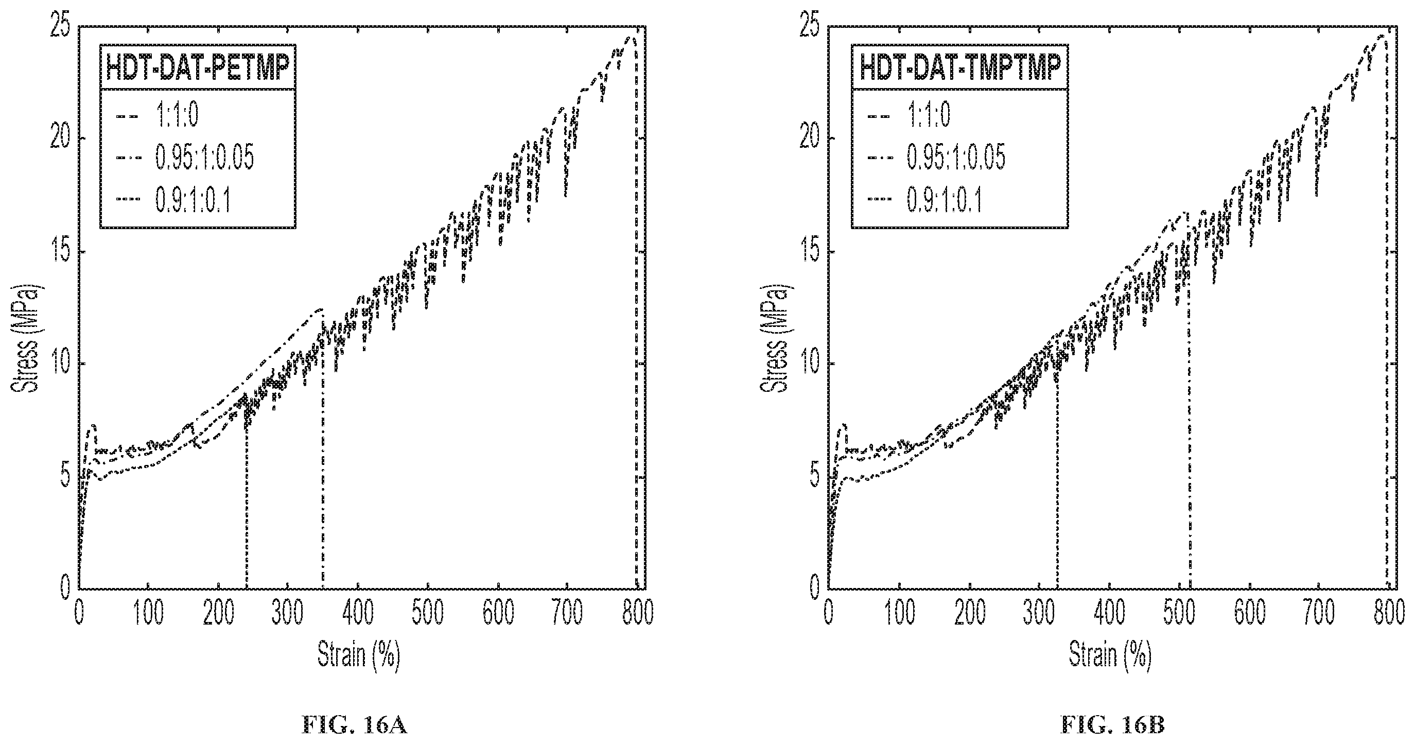 Patent US12410283 Figure 17 – Photopolymerizable thermoplastics and methods of making and using same