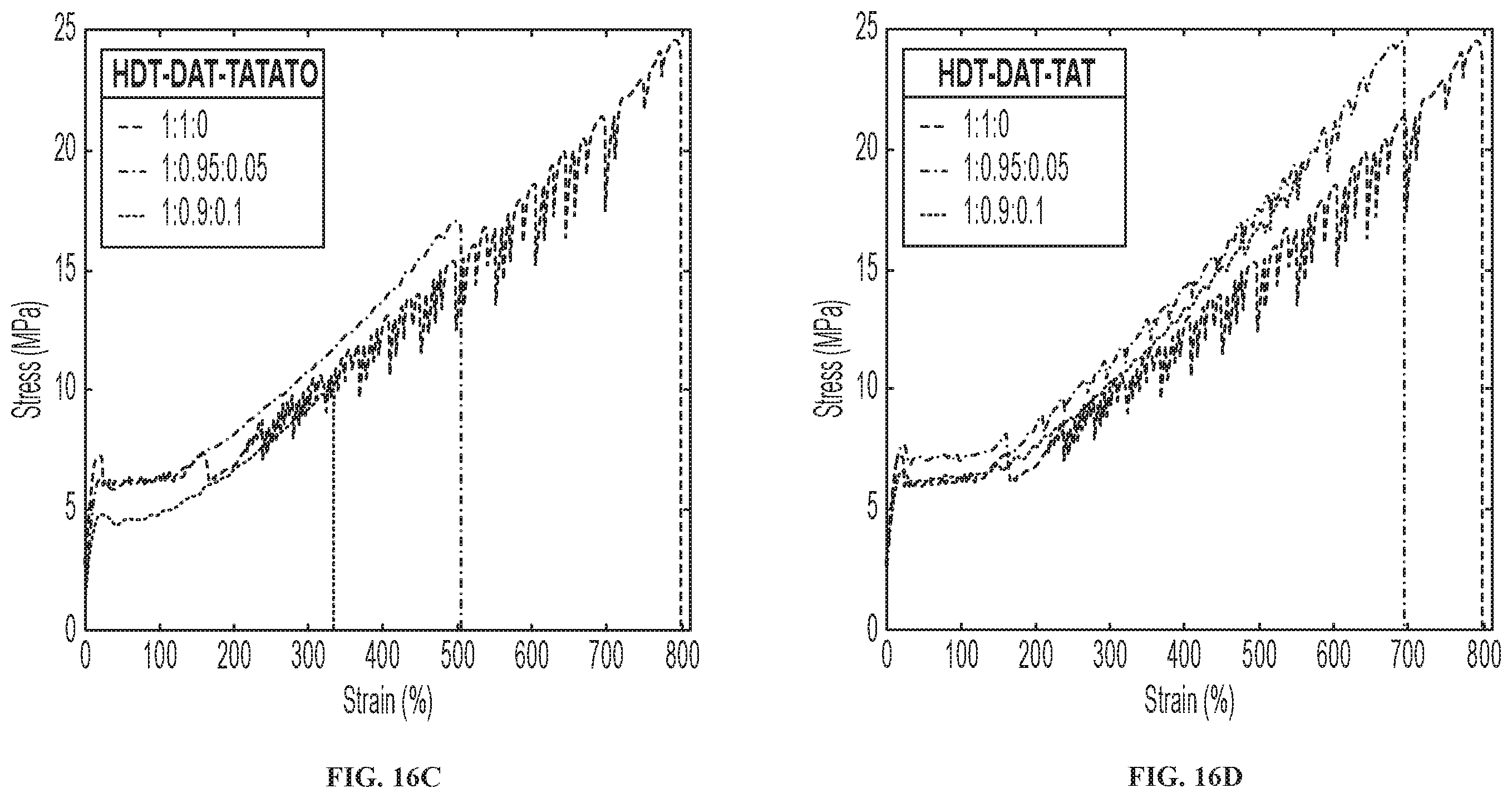 Patent US12410283 Figure 18 – Photopolymerizable thermoplastics and methods of making and using same