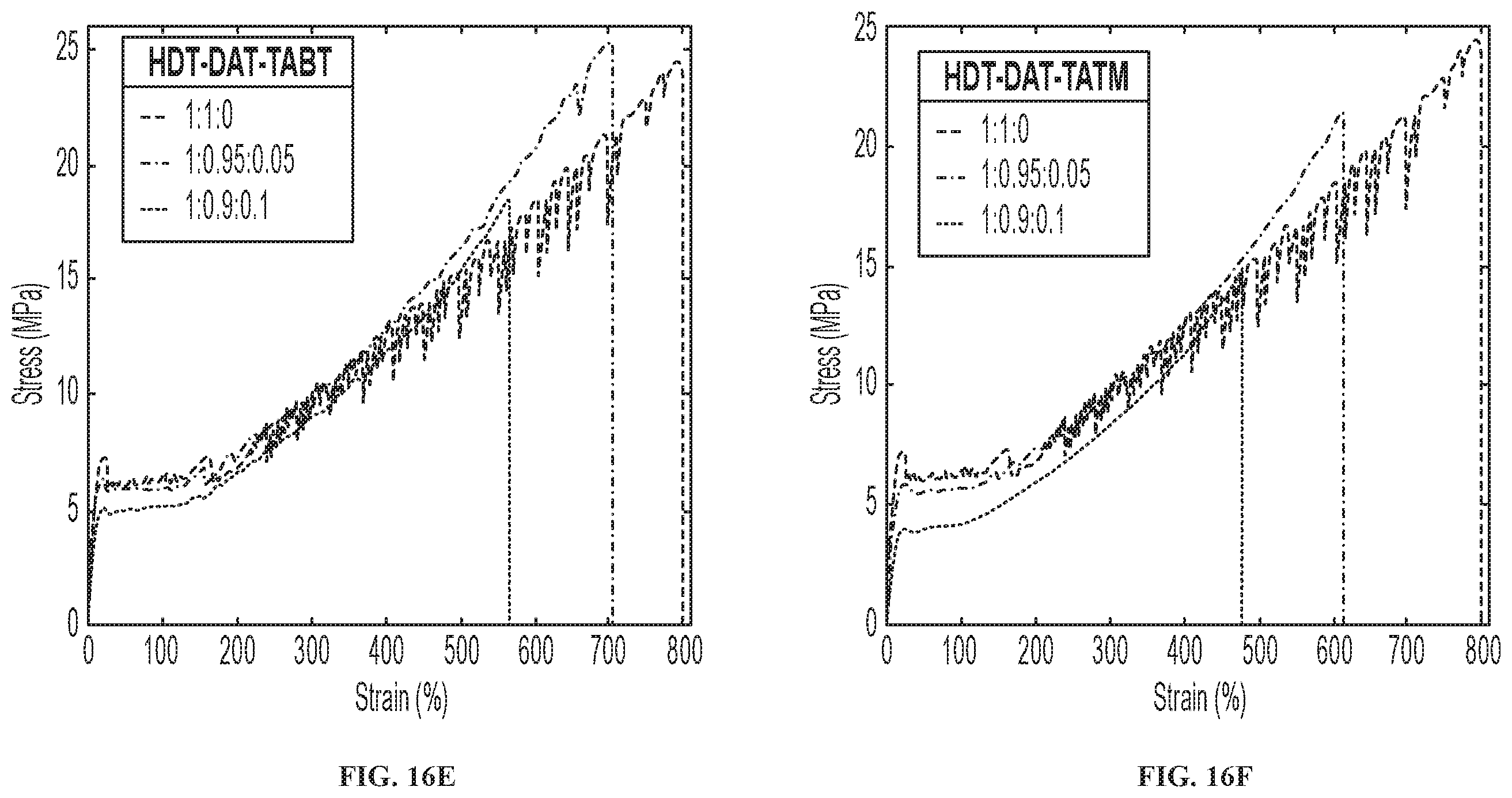 Patent US12410283 Figure 19 – Photopolymerizable thermoplastics and methods of making and using same