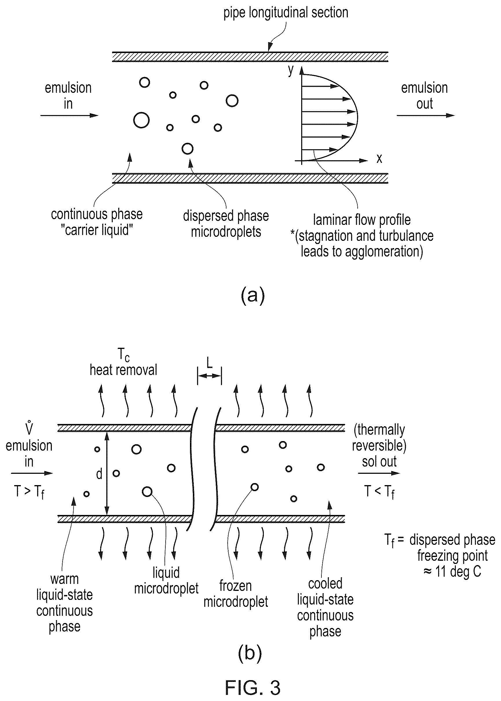 Patent US12410285 Figure 3 – Biopolymer particle preparation