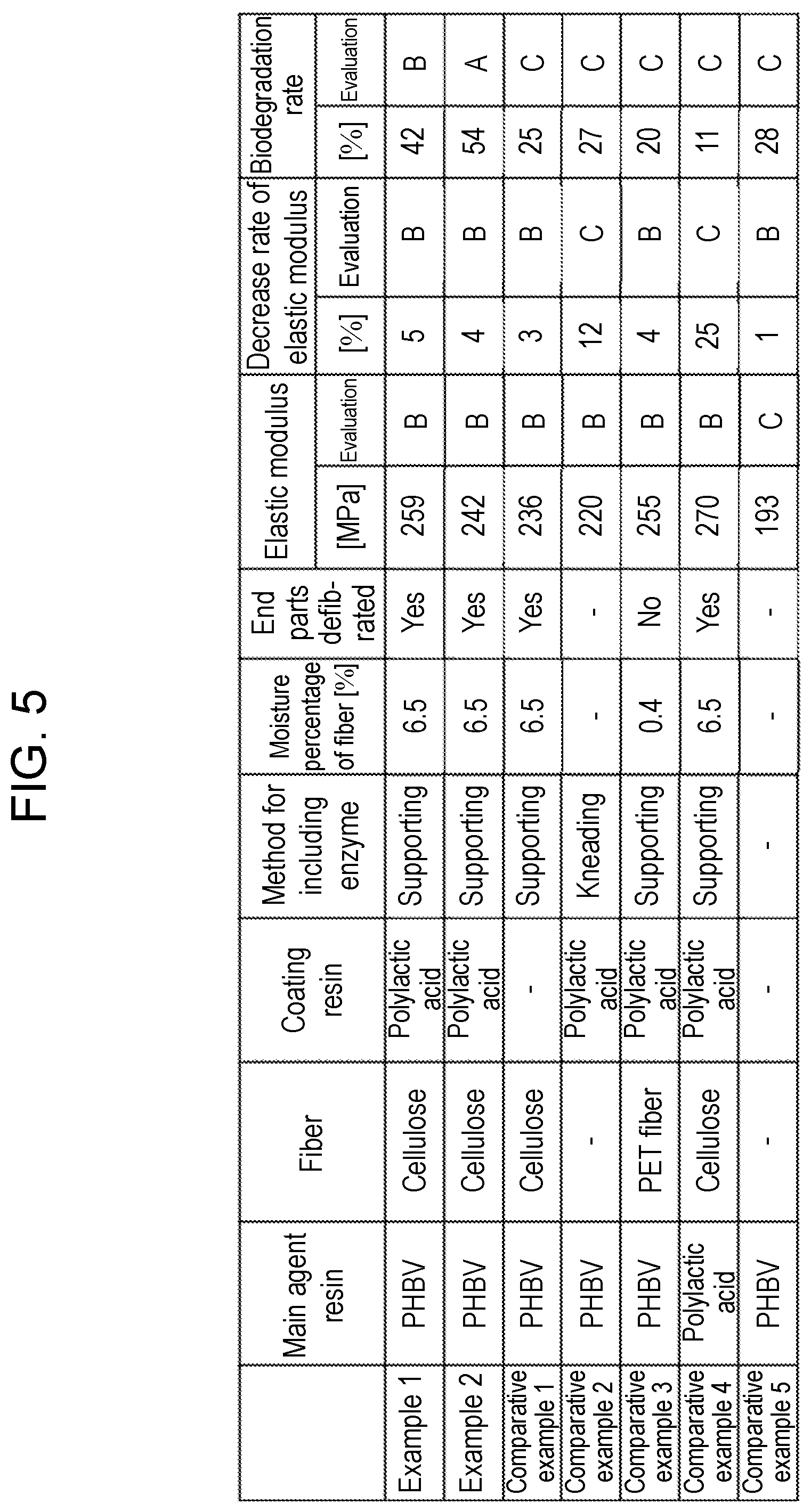Patent US12410287 Figure 3 – Composite resin molded product with adjusted decomposition rate, and production method therefor