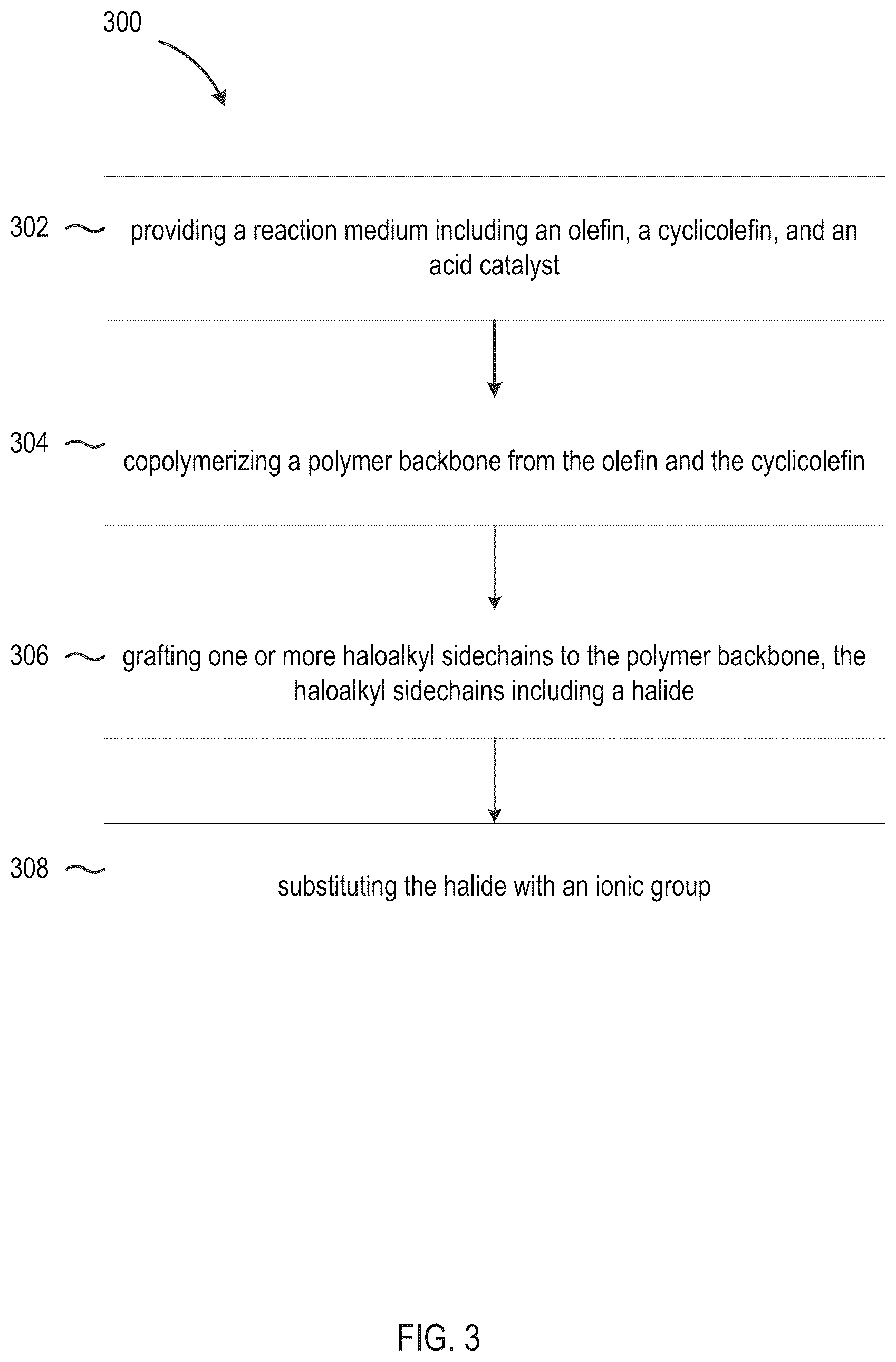 Patent US12410289 Figure 8 – Preparation of ion exchange membranes from polyolefins and polycyclic olefins