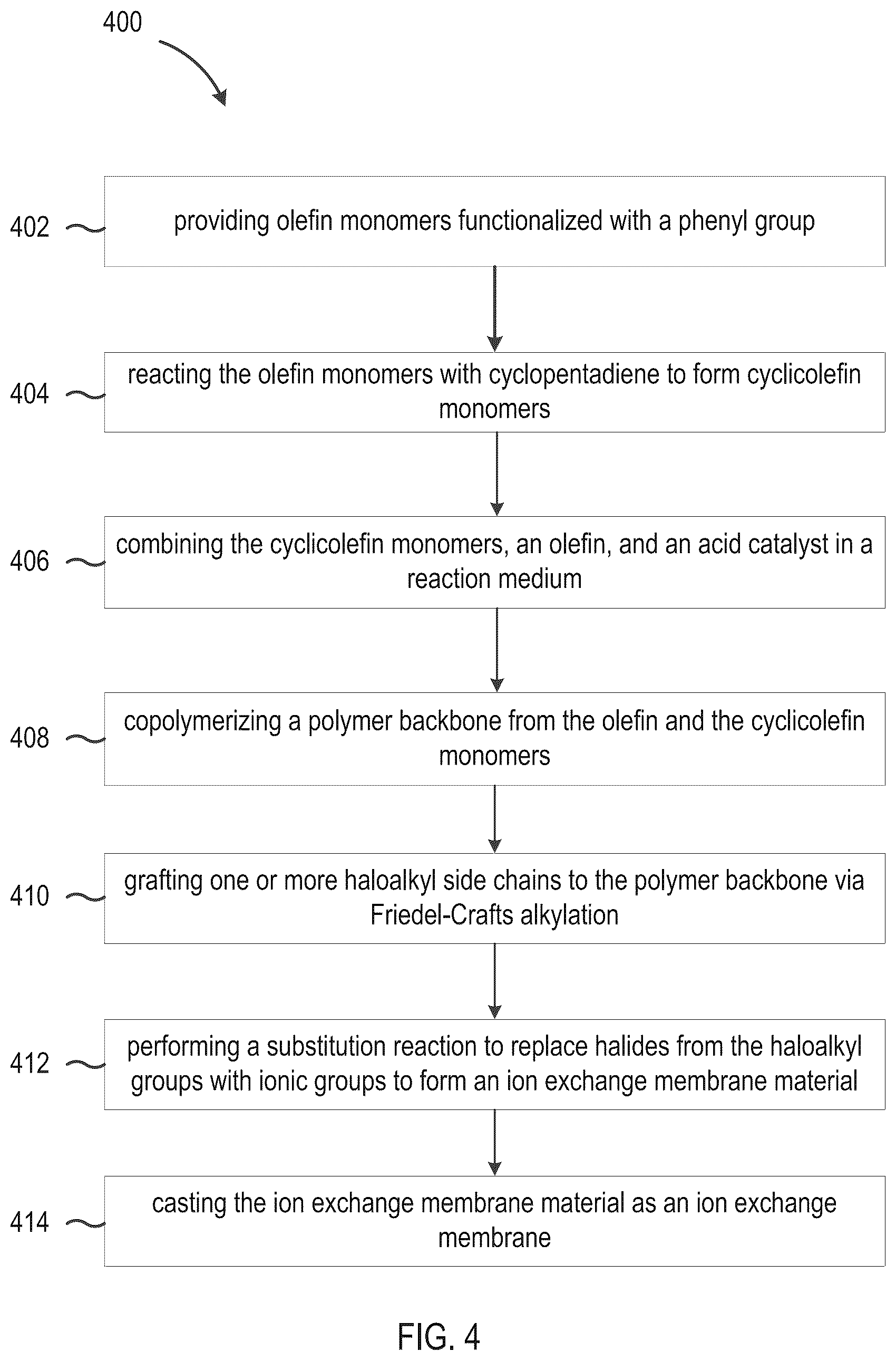 Patent US12410289 Figure 9 – Preparation of ion exchange membranes from polyolefins and polycyclic olefins