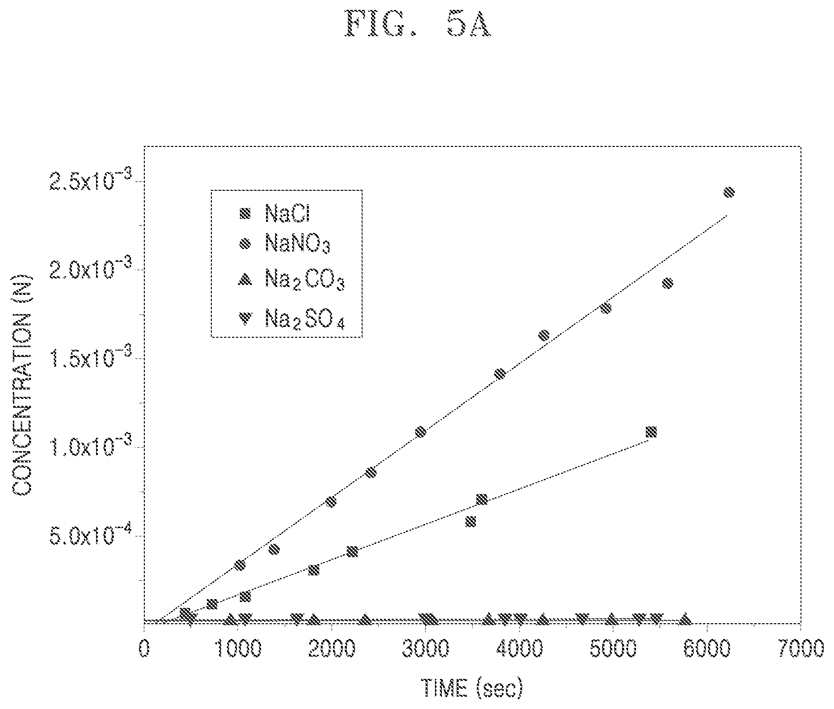 Patent US12410290 Figure 4 – Monovalent anion selective ion exchange membrane