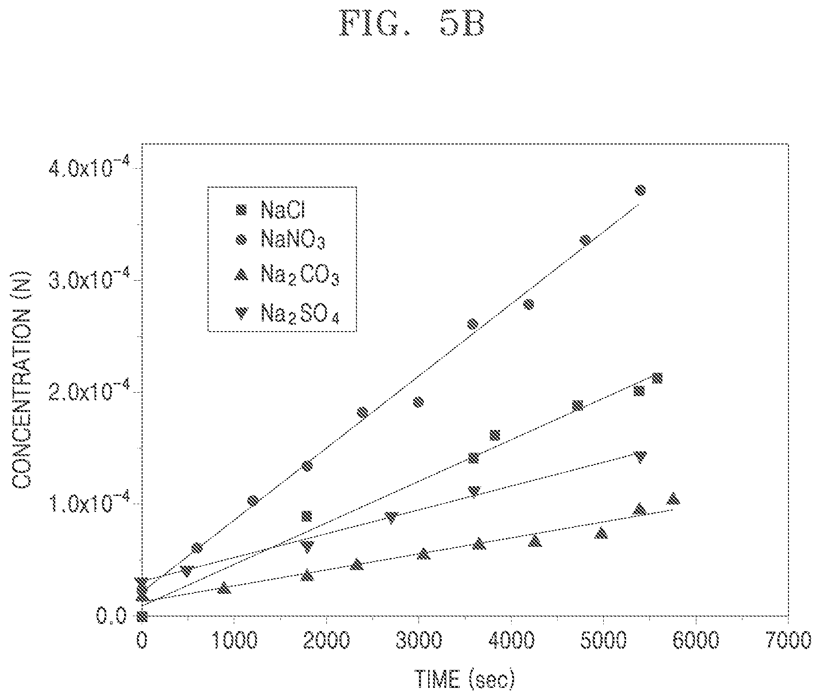 Patent US12410290 Figure 5 – Monovalent anion selective ion exchange membrane