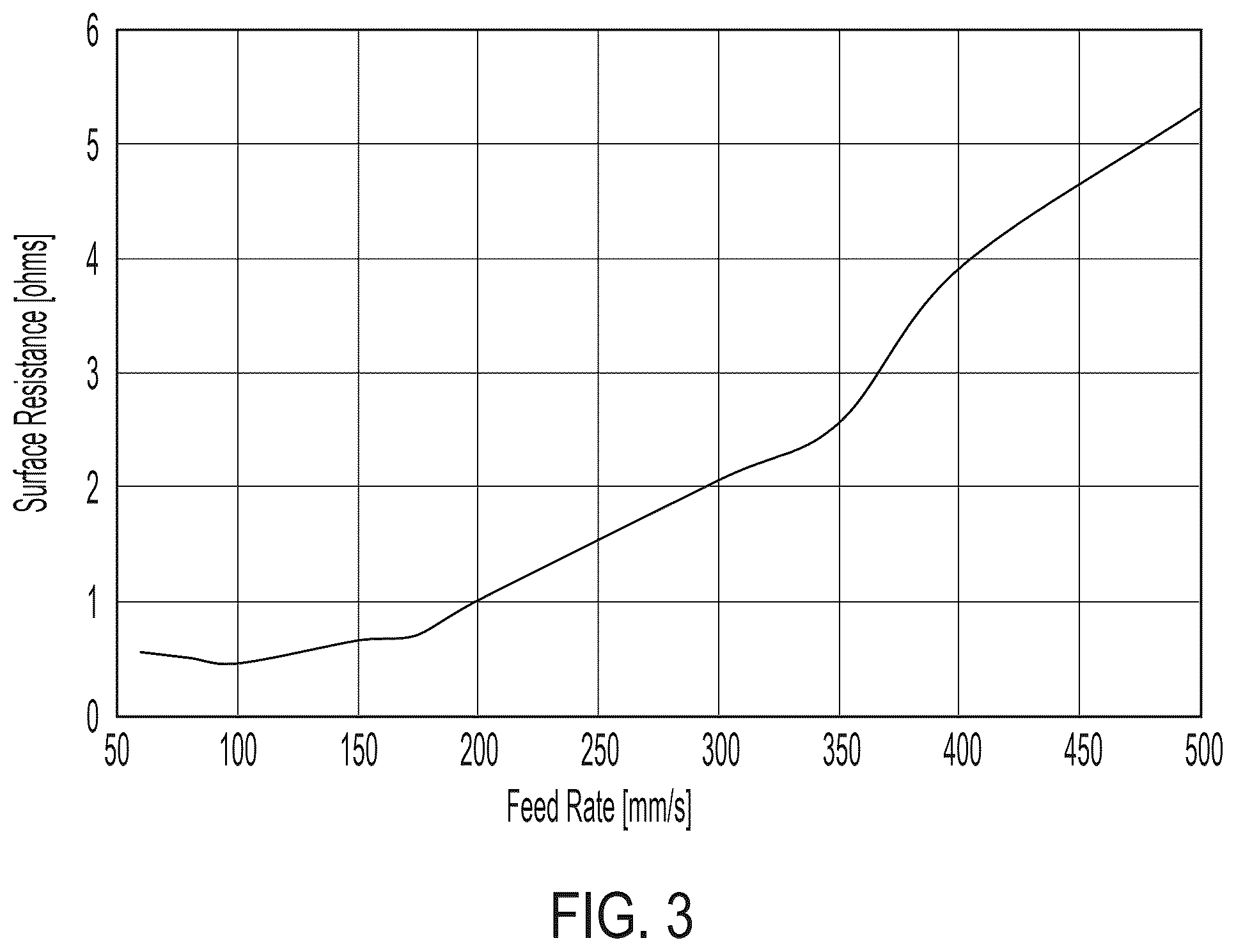 Patent US12410292 Figure 3 – Method of making carbonized composites