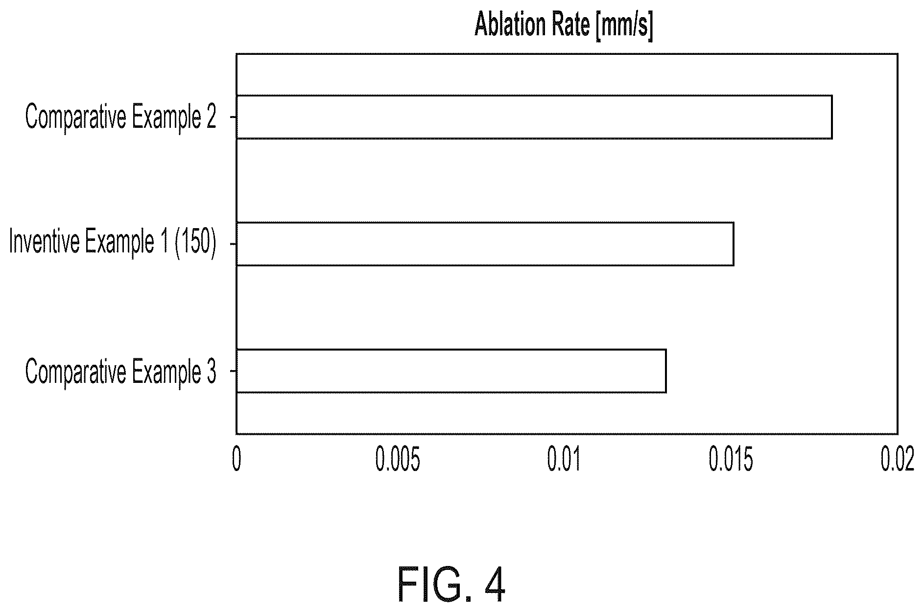 Patent US12410292 Figure 4 – Method of making carbonized composites