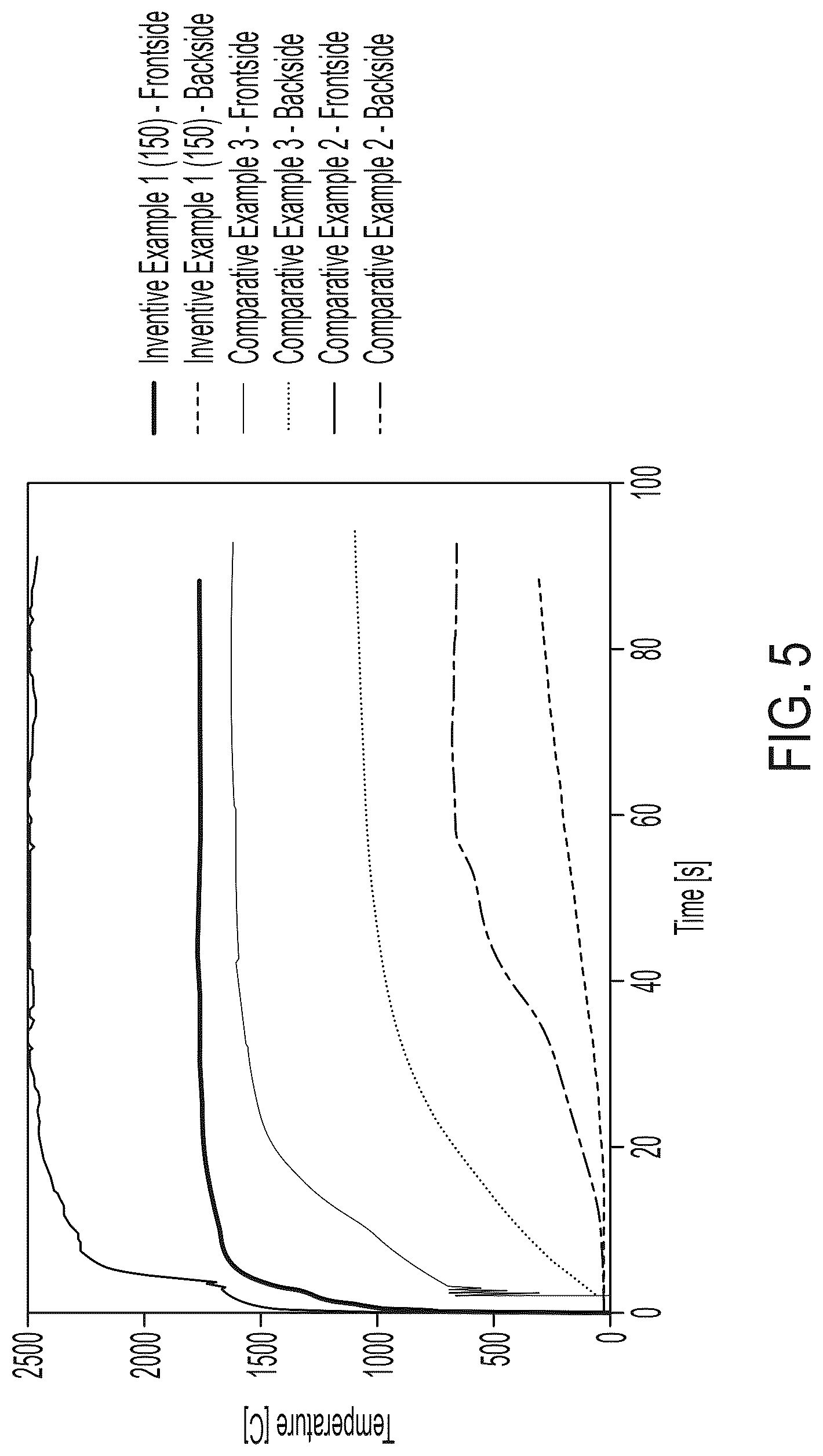 Patent US12410292 Figure 5 – Method of making carbonized composites