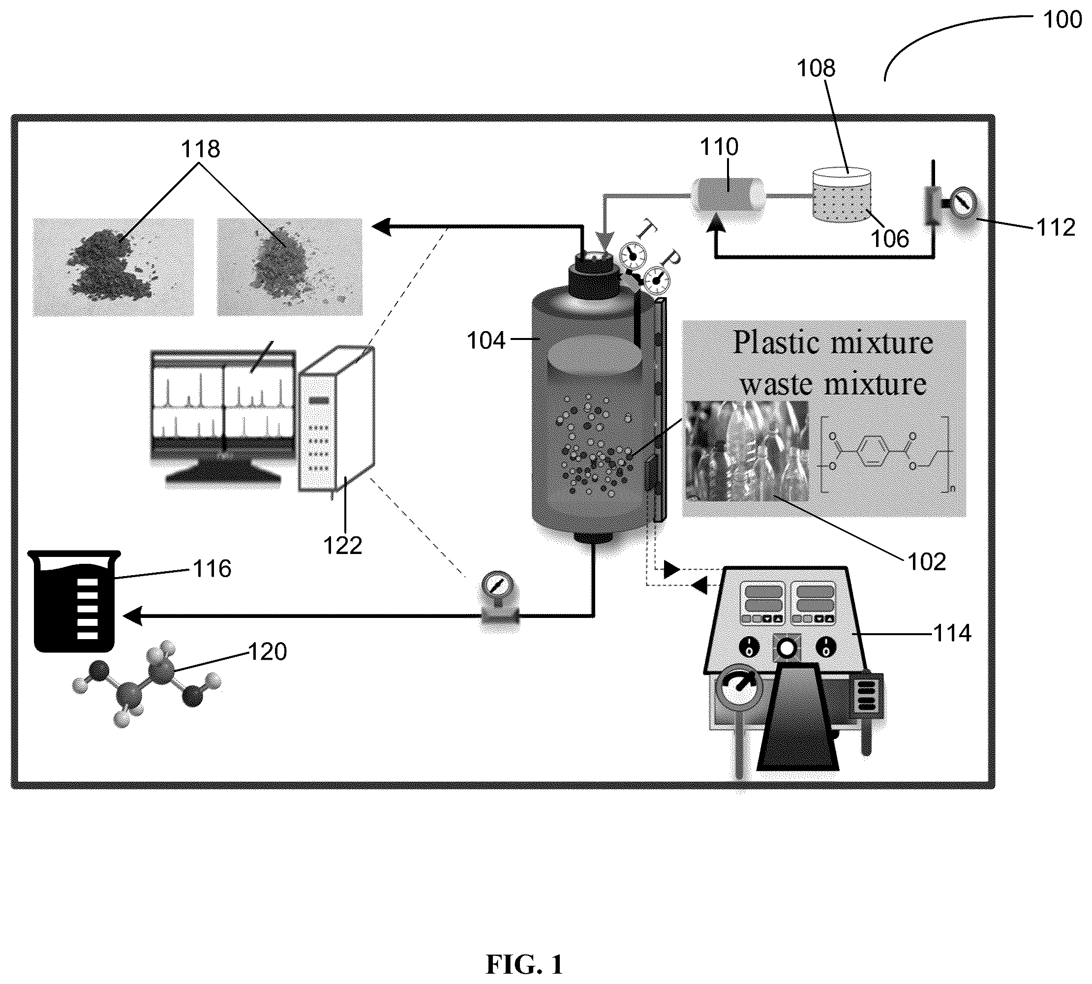 Patent US12410296 Figure 1 – Use of multifunctional CO2 for depolymerization of polyethylene terephthalate