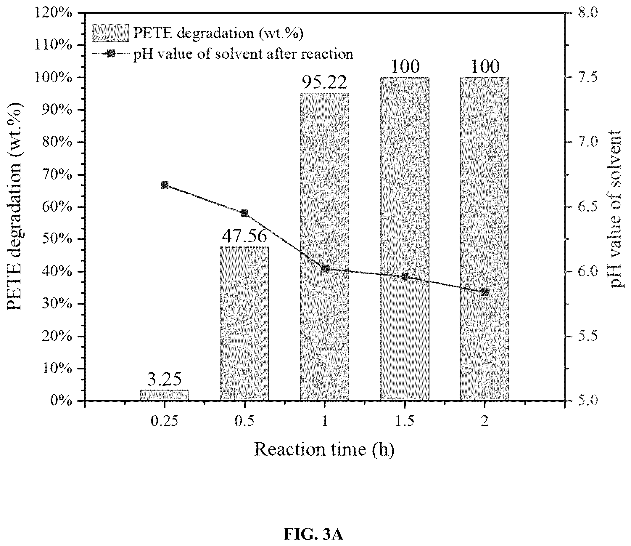 Patent US12410296 Figure 3 – Use of multifunctional CO2 for depolymerization of polyethylene terephthalate