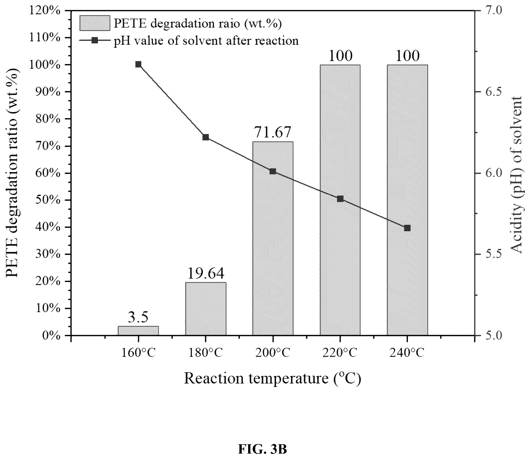 Patent US12410296 Figure 4 – Use of multifunctional CO2 for depolymerization of polyethylene terephthalate