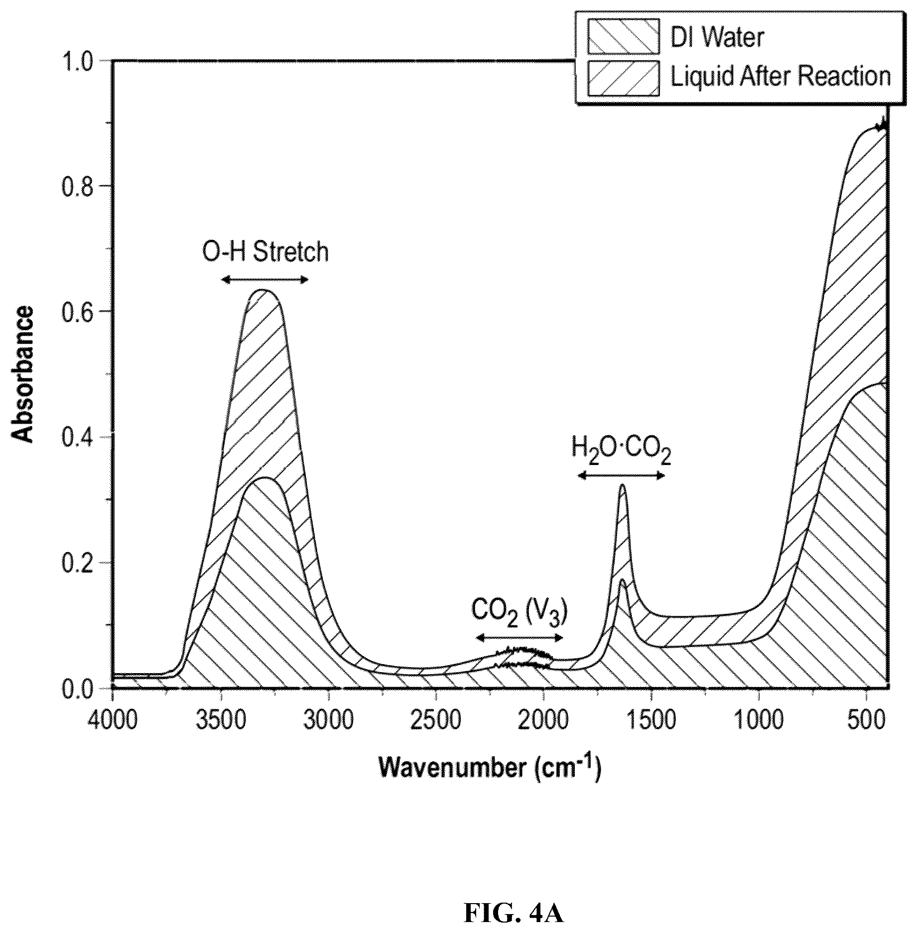 Patent US12410296 Figure 6 – Use of multifunctional CO2 for depolymerization of polyethylene terephthalate