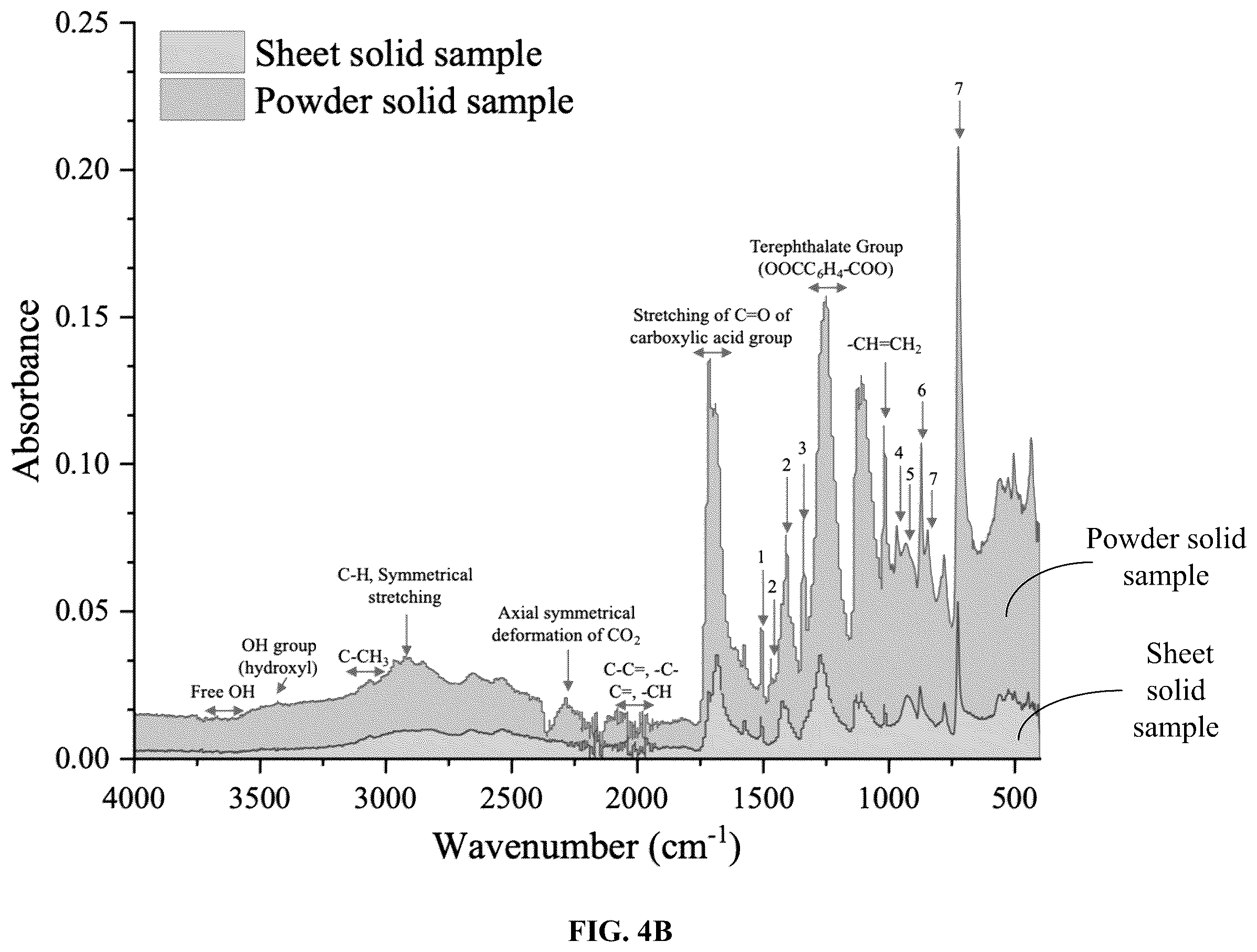 Patent US12410296 Figure 7 – Use of multifunctional CO2 for depolymerization of polyethylene terephthalate