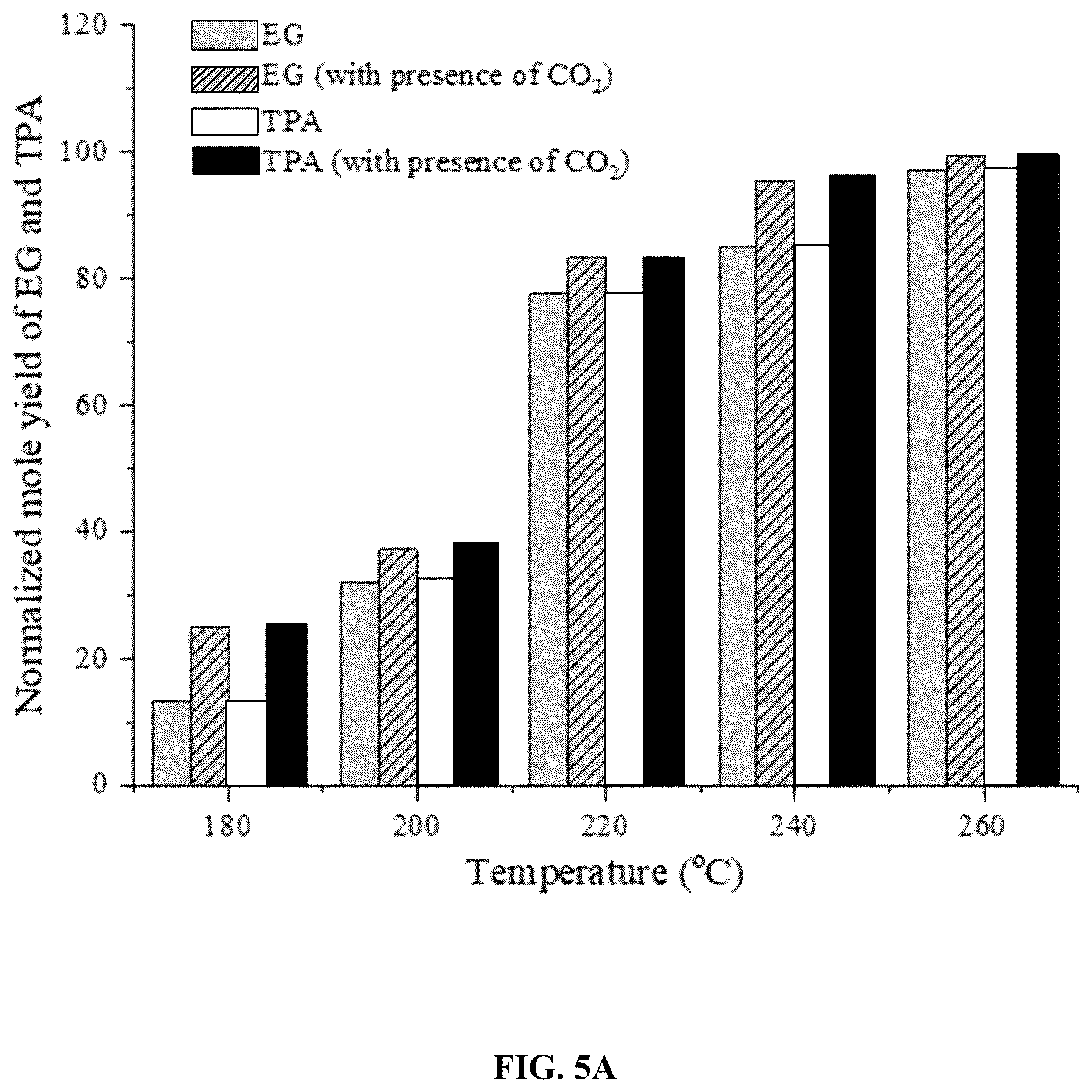 Patent US12410296 Figure 8 – Use of multifunctional CO2 for depolymerization of polyethylene terephthalate