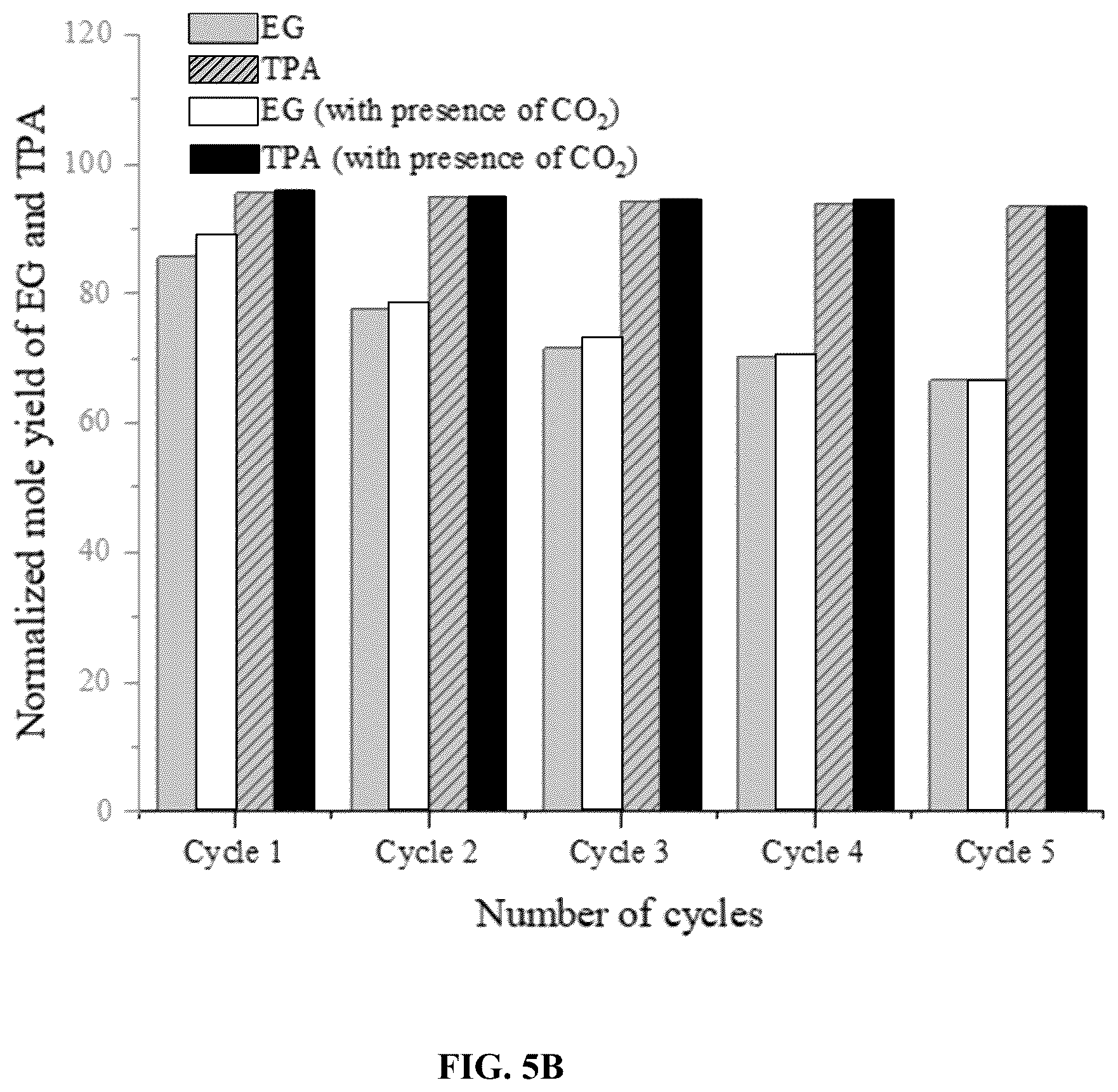 Patent US12410296 Figure 9 – Use of multifunctional CO2 for depolymerization of polyethylene terephthalate