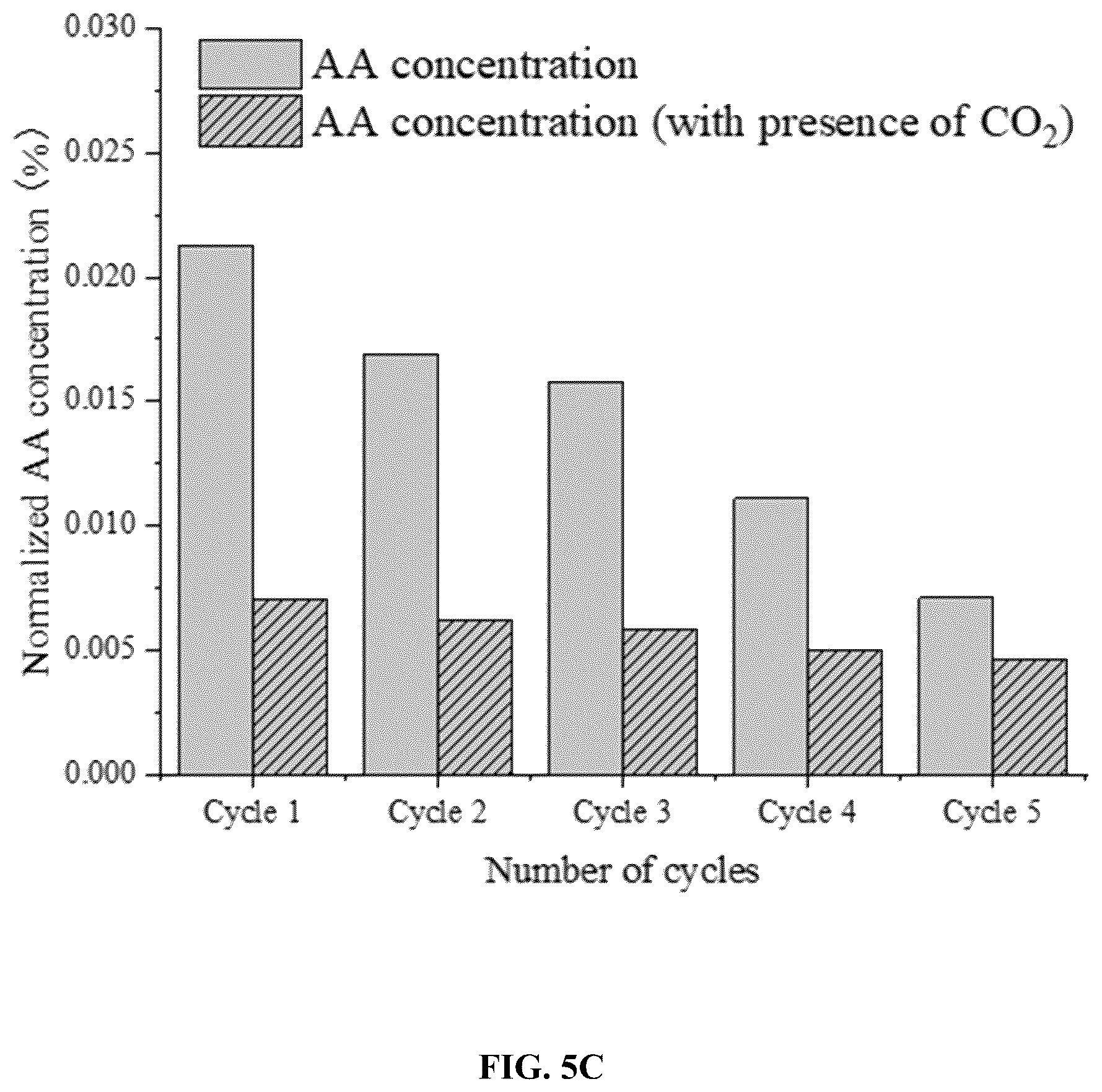 Patent US12410296 Figure 10 – Use of multifunctional CO2 for depolymerization of polyethylene terephthalate