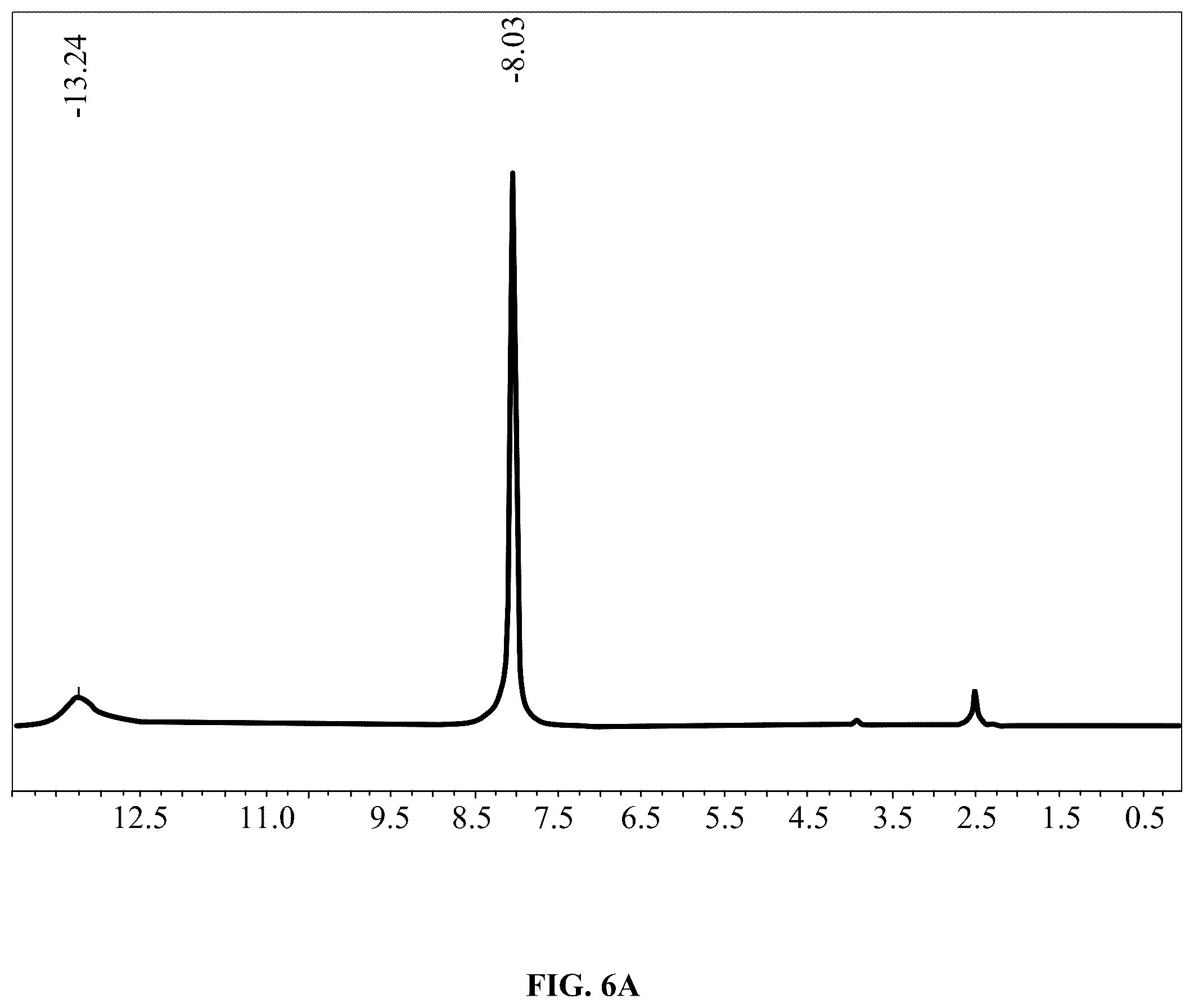 Patent US12410296 Figure 11 – Use of multifunctional CO2 for depolymerization of polyethylene terephthalate