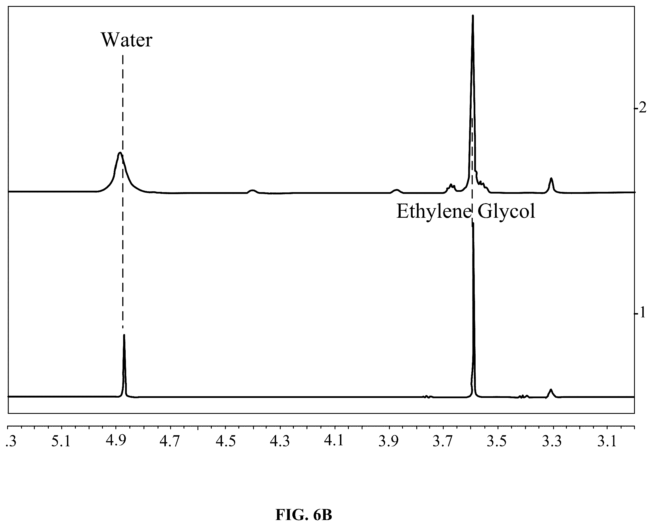 Patent US12410296 Figure 12 – Use of multifunctional CO2 for depolymerization of polyethylene terephthalate