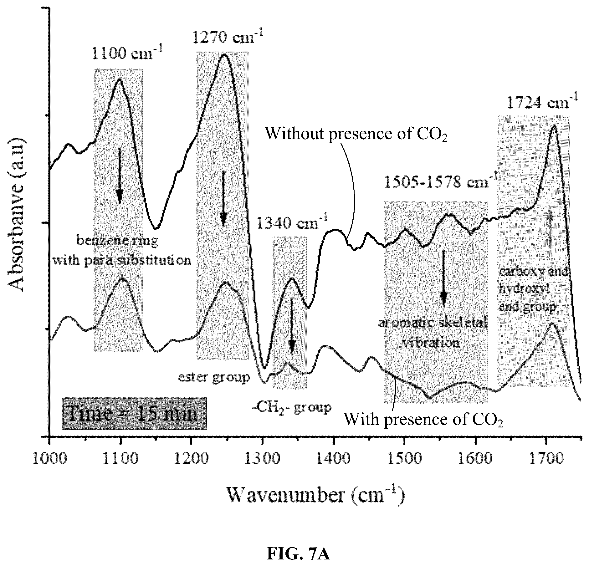 Patent US12410296 Figure 13 – Use of multifunctional CO2 for depolymerization of polyethylene terephthalate