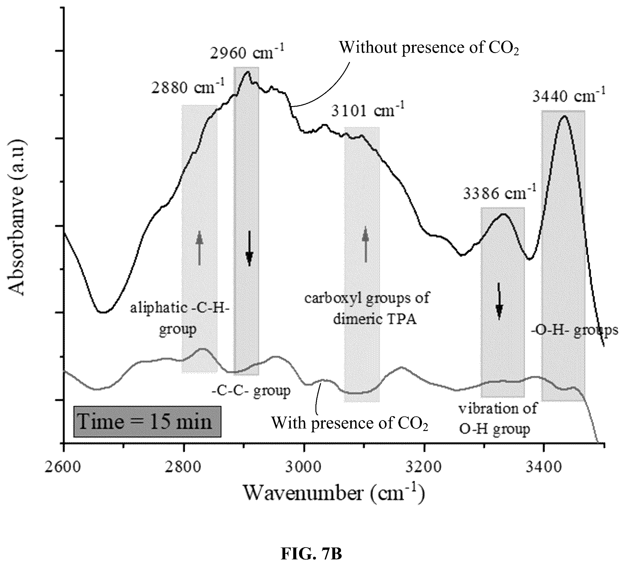 Patent US12410296 Figure 14 – Use of multifunctional CO2 for depolymerization of polyethylene terephthalate