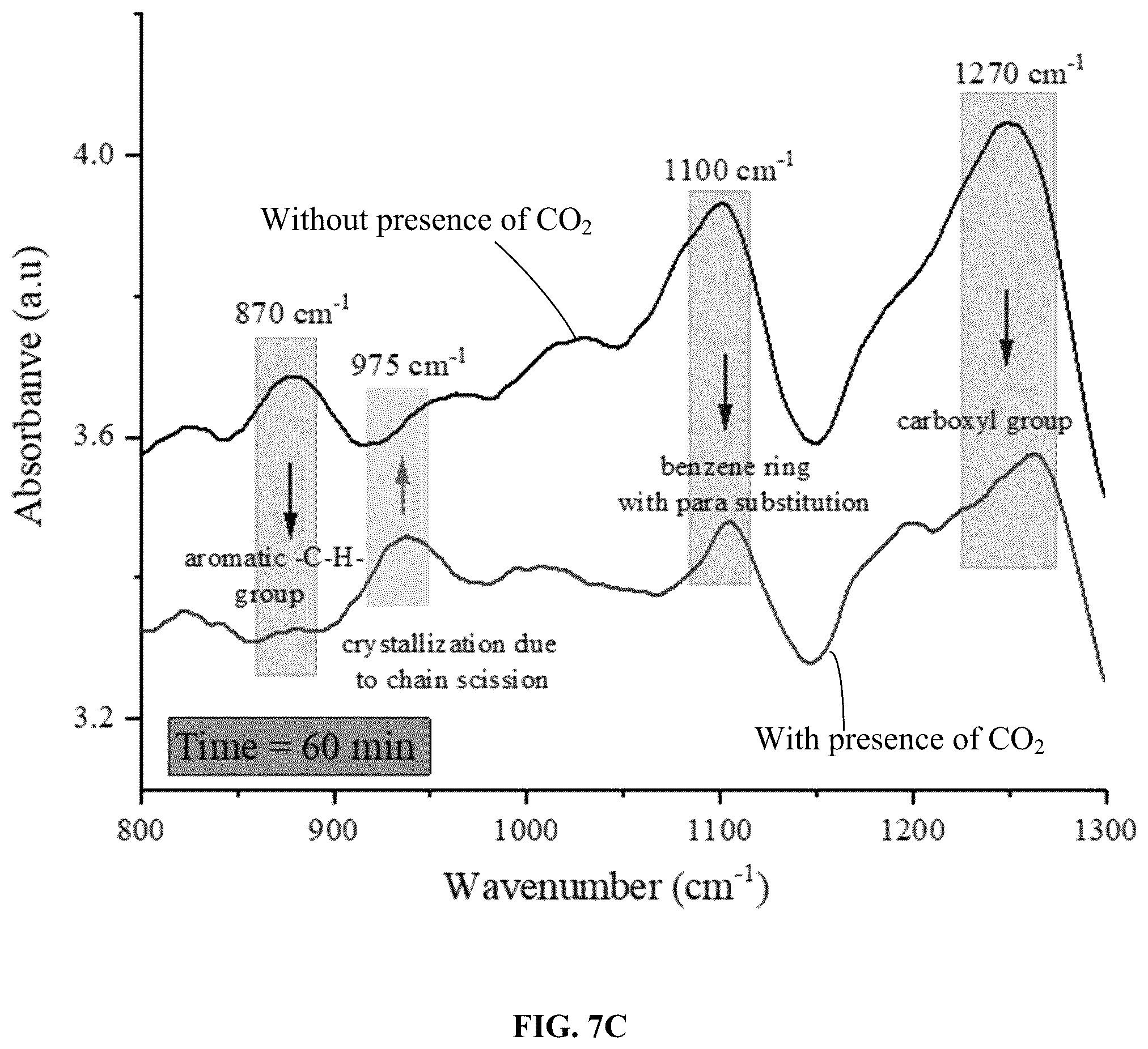 Patent US12410296 Figure 15 – Use of multifunctional CO2 for depolymerization of polyethylene terephthalate