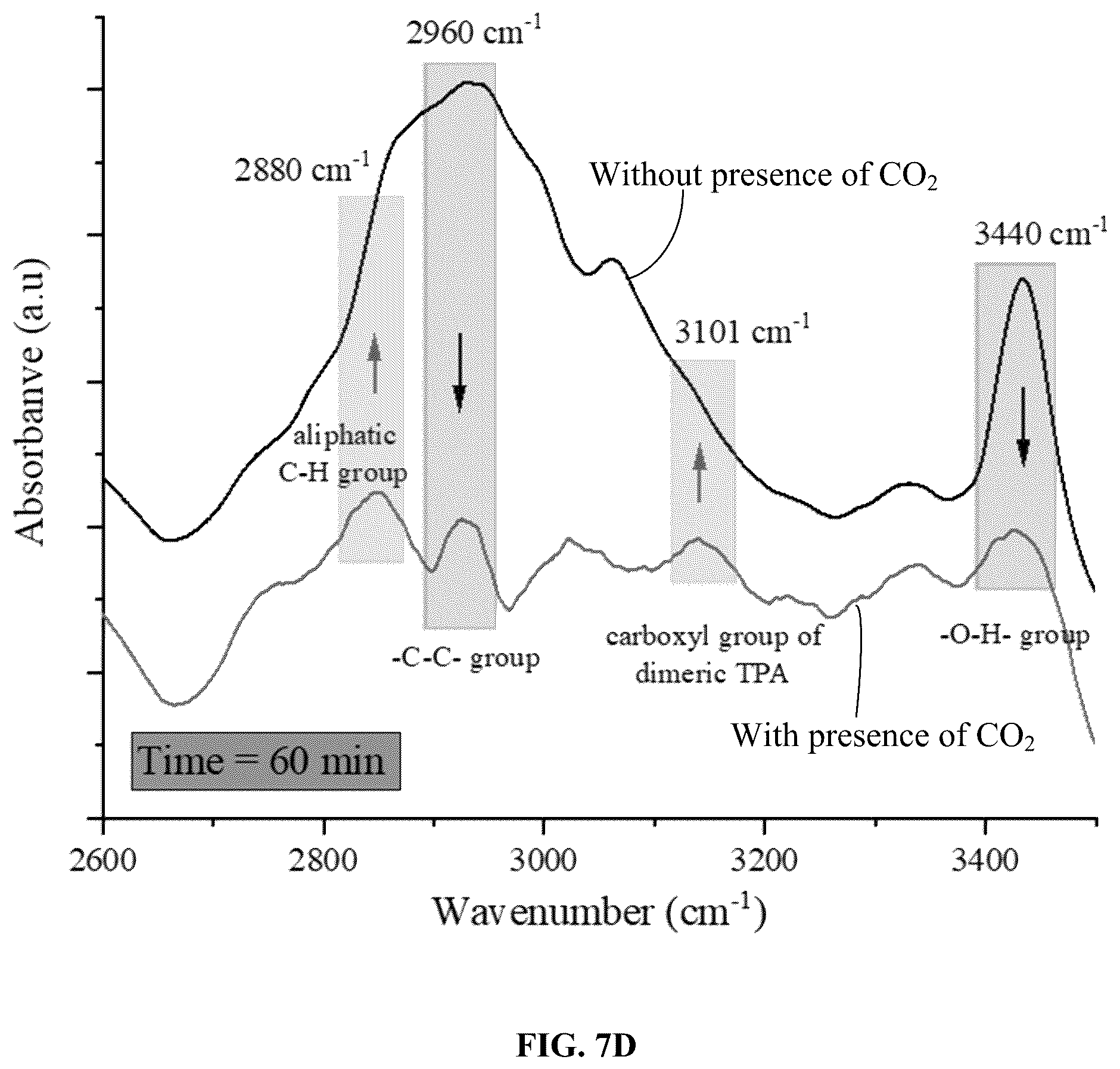 Patent US12410296 Figure 16 – Use of multifunctional CO2 for depolymerization of polyethylene terephthalate