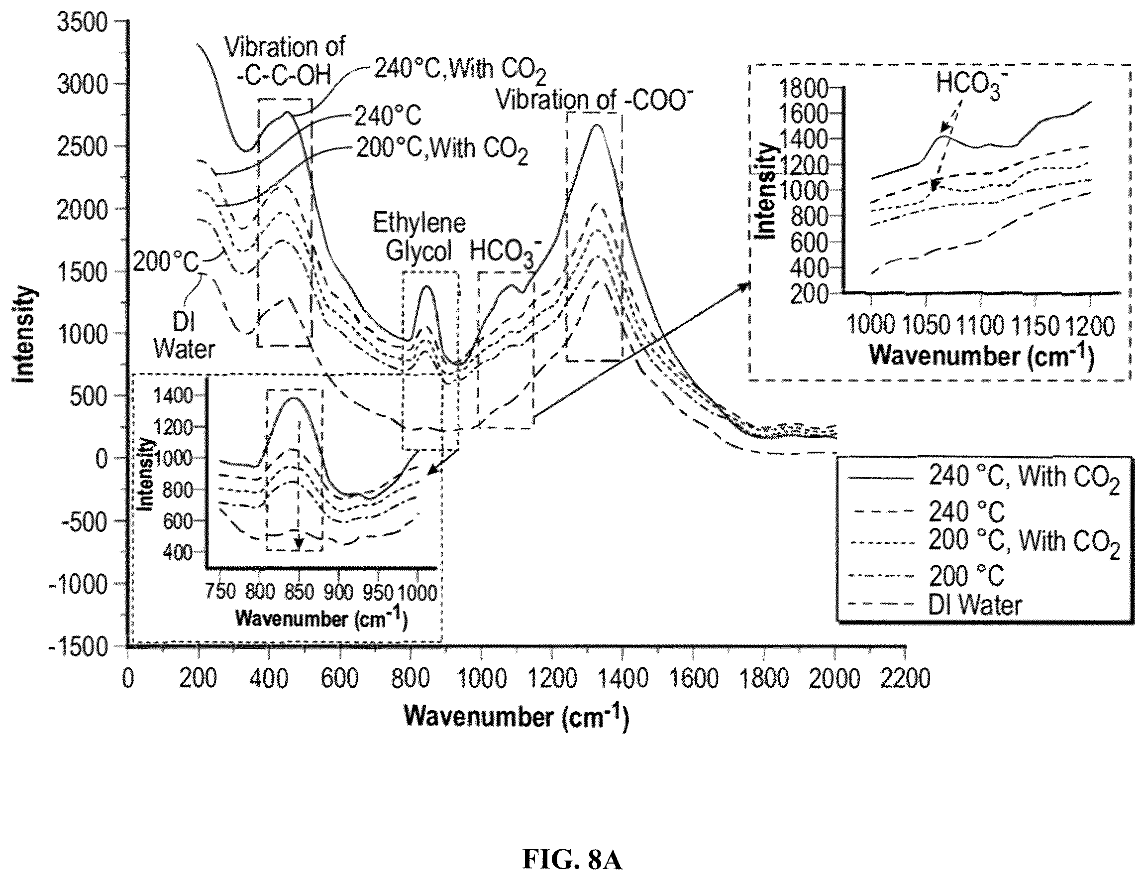 Patent US12410296 Figure 17 – Use of multifunctional CO2 for depolymerization of polyethylene terephthalate