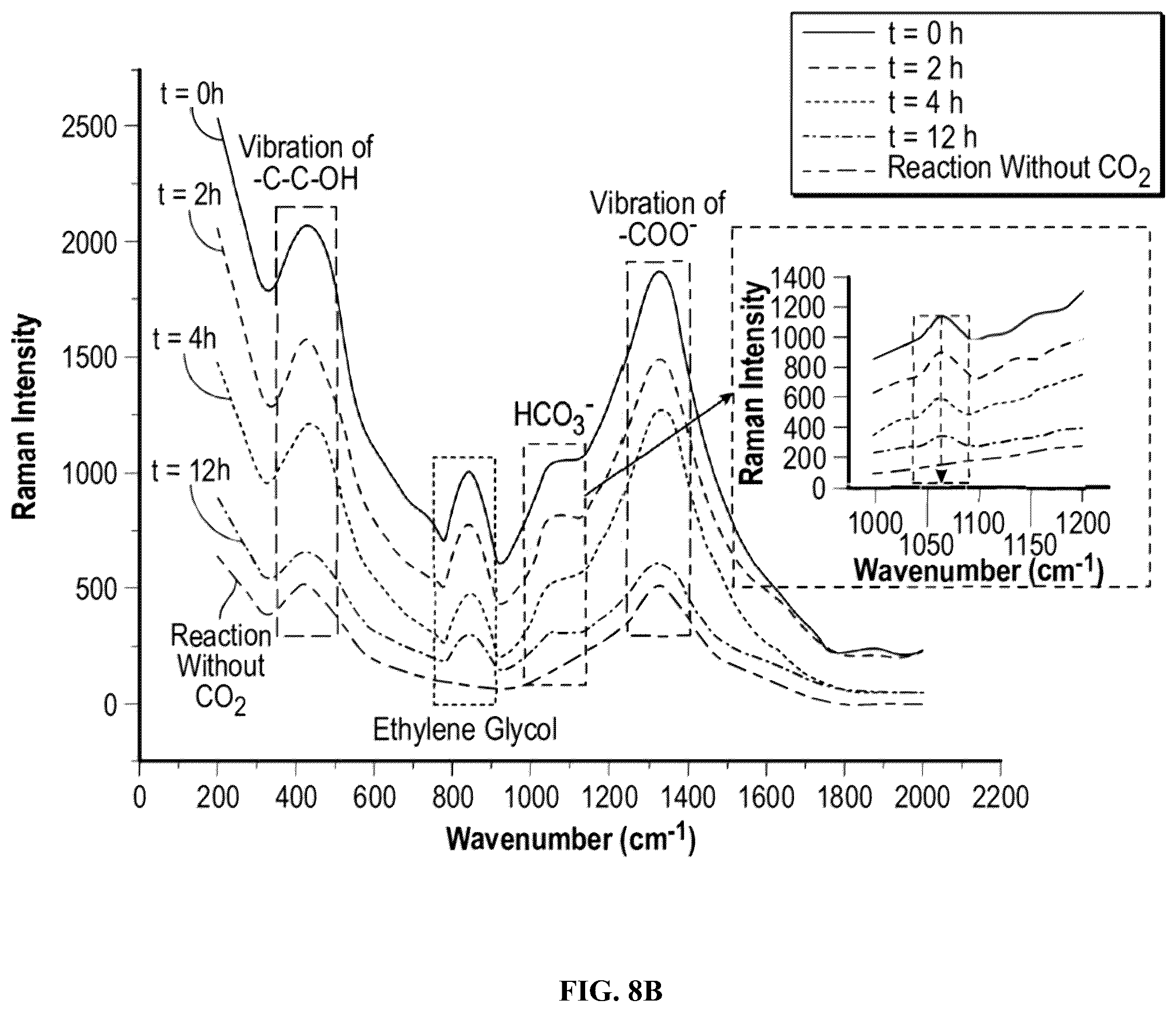 Patent US12410296 Figure 18 – Use of multifunctional CO2 for depolymerization of polyethylene terephthalate