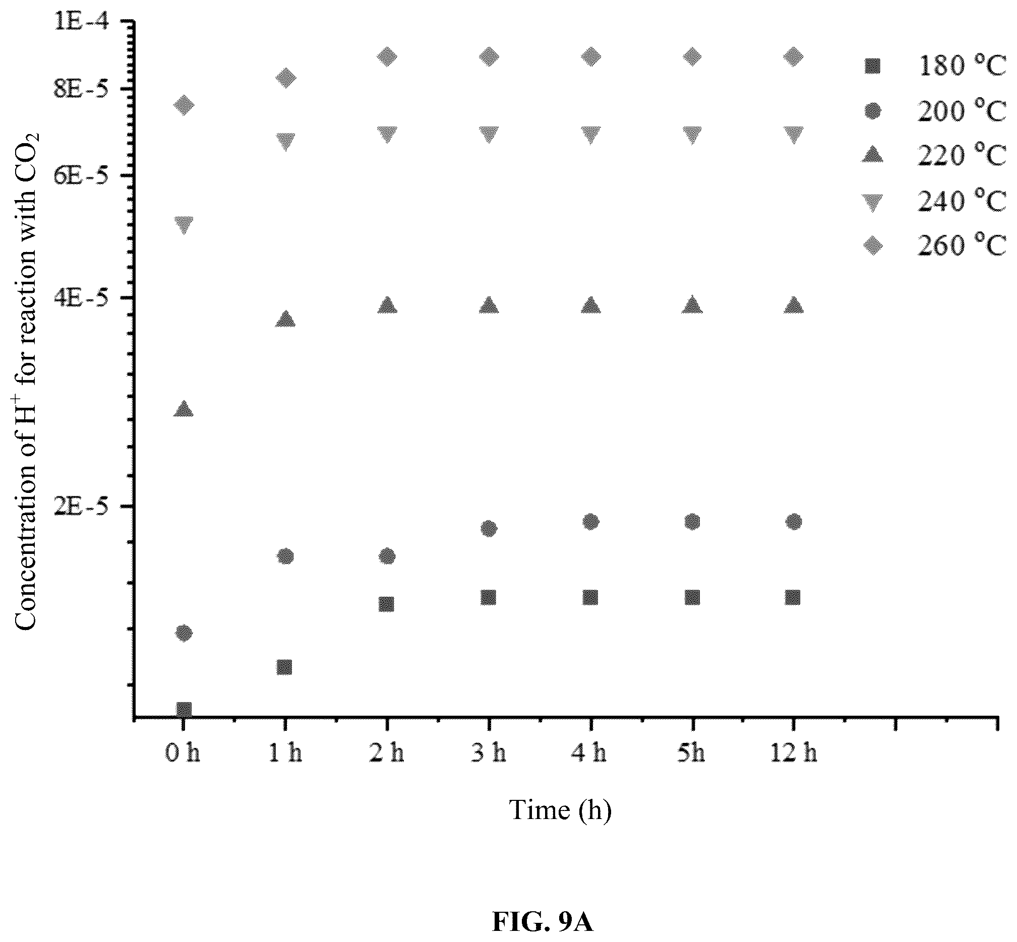 Patent US12410296 Figure 19 – Use of multifunctional CO2 for depolymerization of polyethylene terephthalate