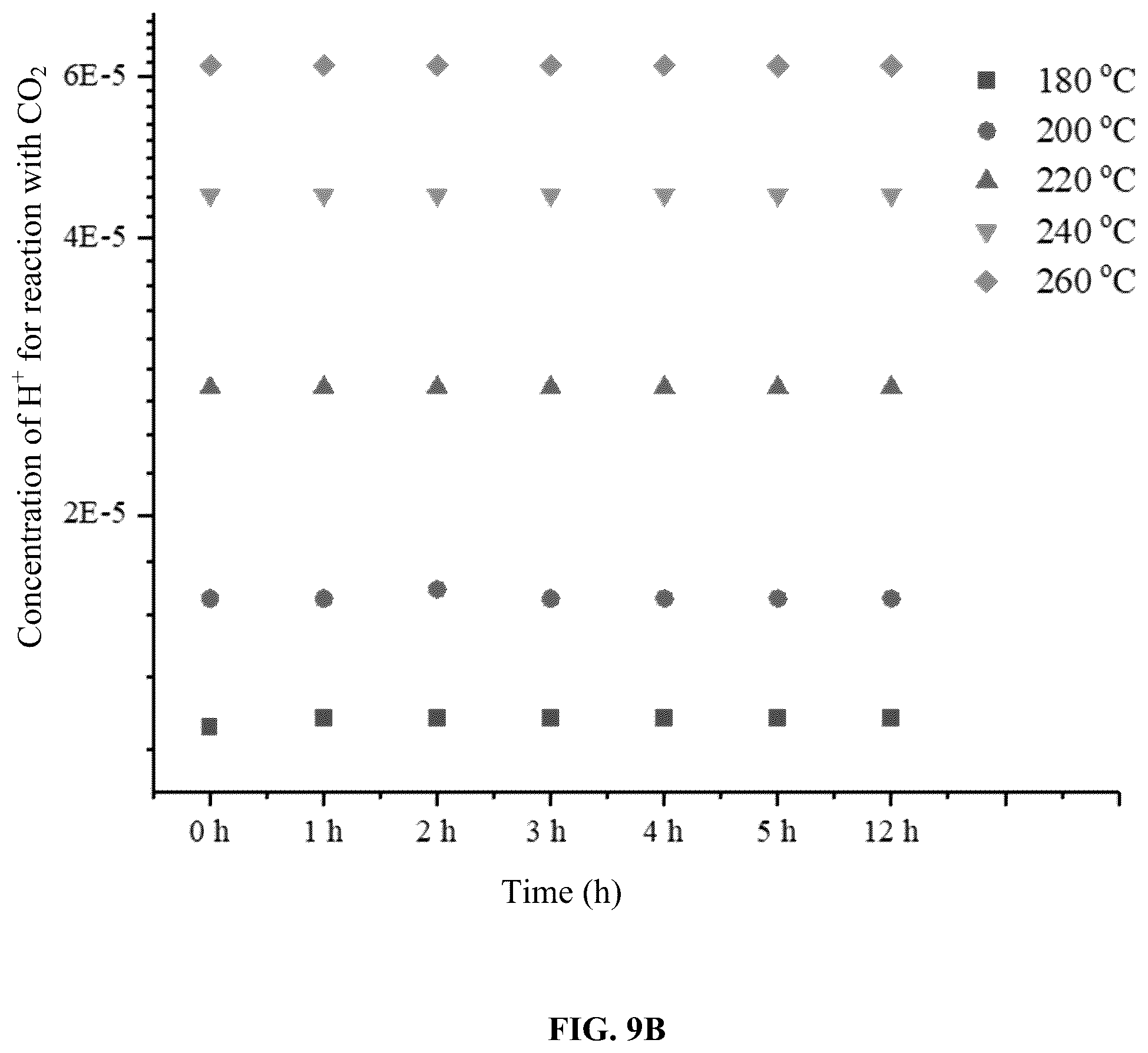Patent US12410296 Figure 20 – Use of multifunctional CO2 for depolymerization of polyethylene terephthalate