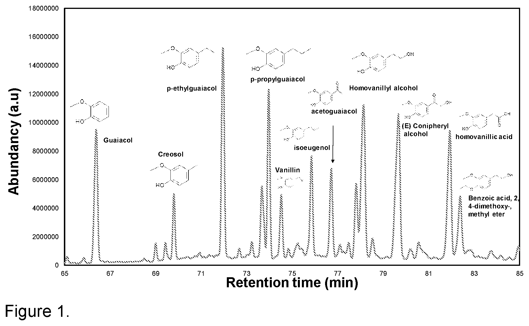 Patent US12410297 Figure 1 – Lignin depolymerization and deoxygenation process for obtaining aromatic compounds and their catalytic reaction composition