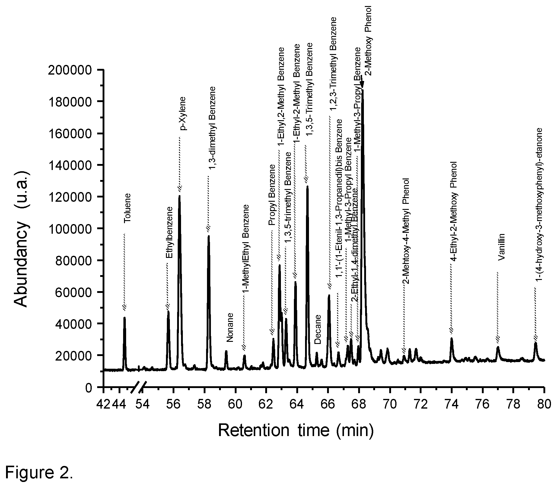 Patent US12410297 Figure 2 – Lignin depolymerization and deoxygenation process for obtaining aromatic compounds and their catalytic reaction composition