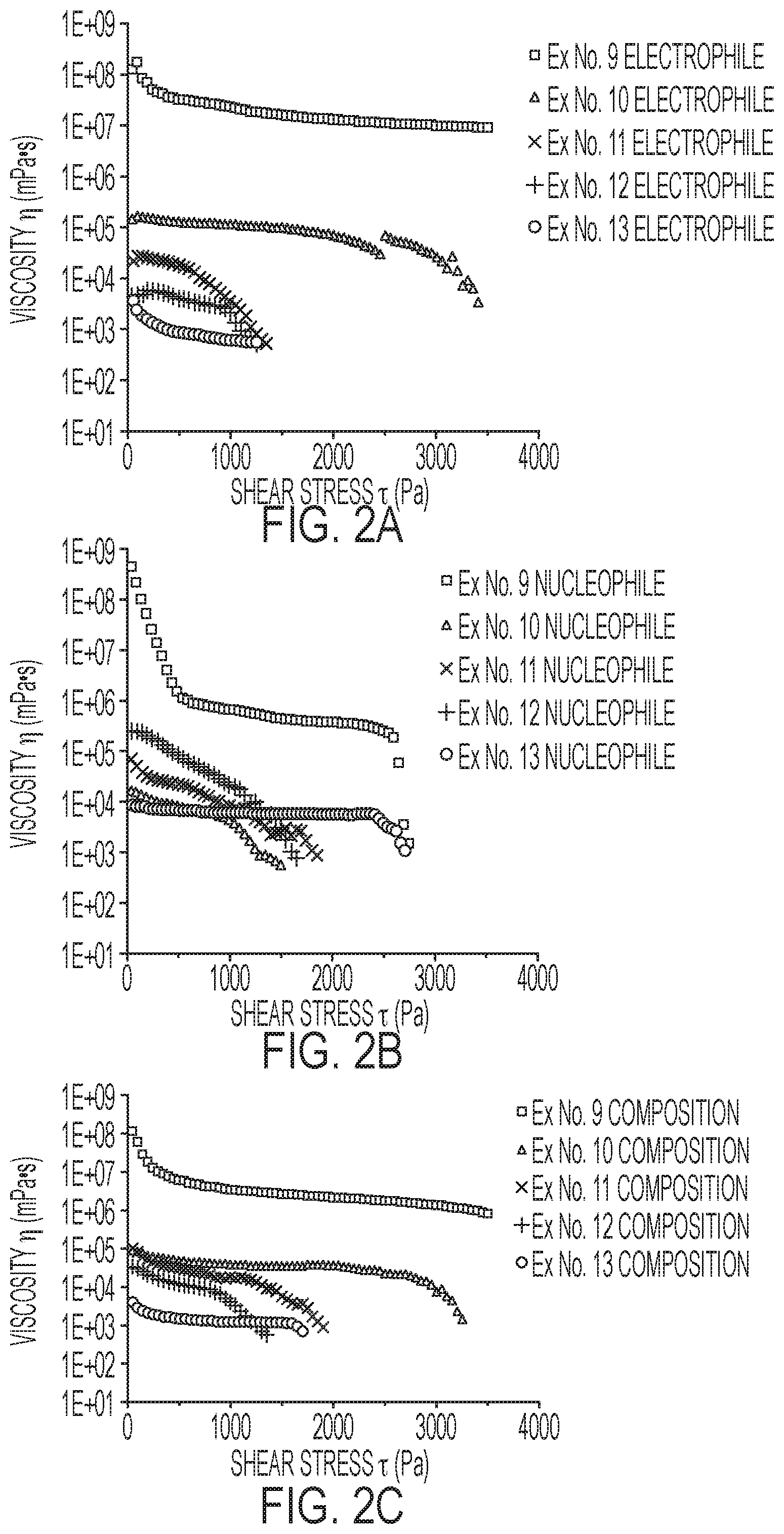 Patent US12410300 Figure 2 – Compositions containing thermally conductive fillers