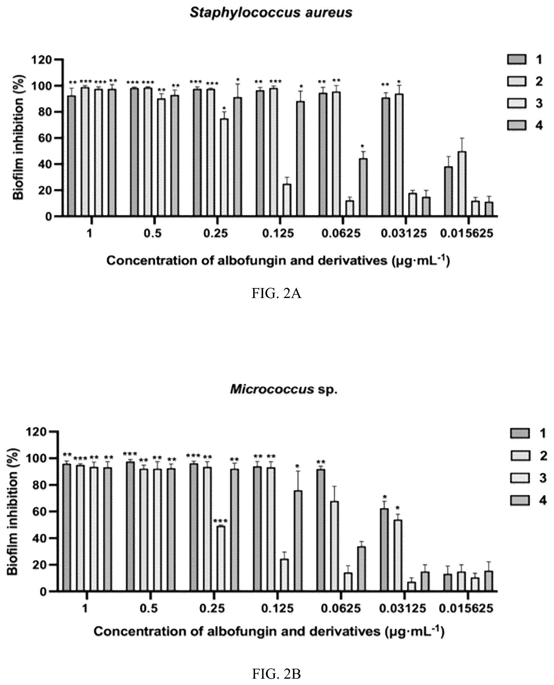 Patent US12410323 Figure 2 – Potent antifouling agents albofungins target multiple fouling organisms