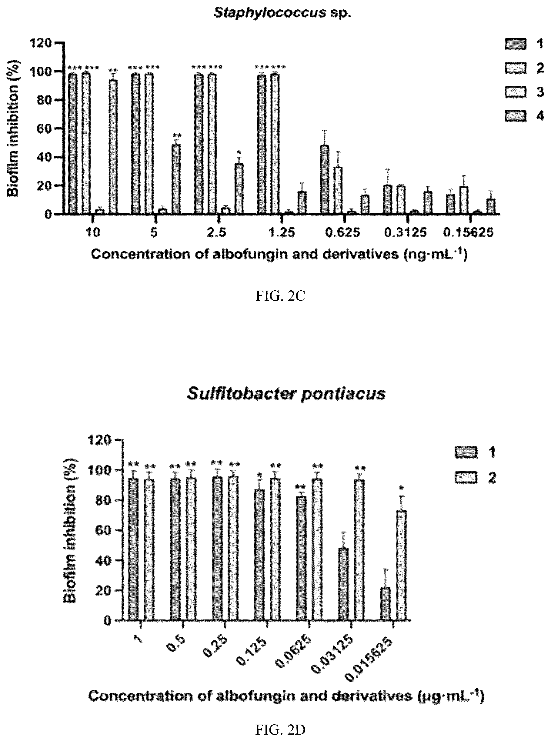 Patent US12410323 Figure 3 – Potent antifouling agents albofungins target multiple fouling organisms