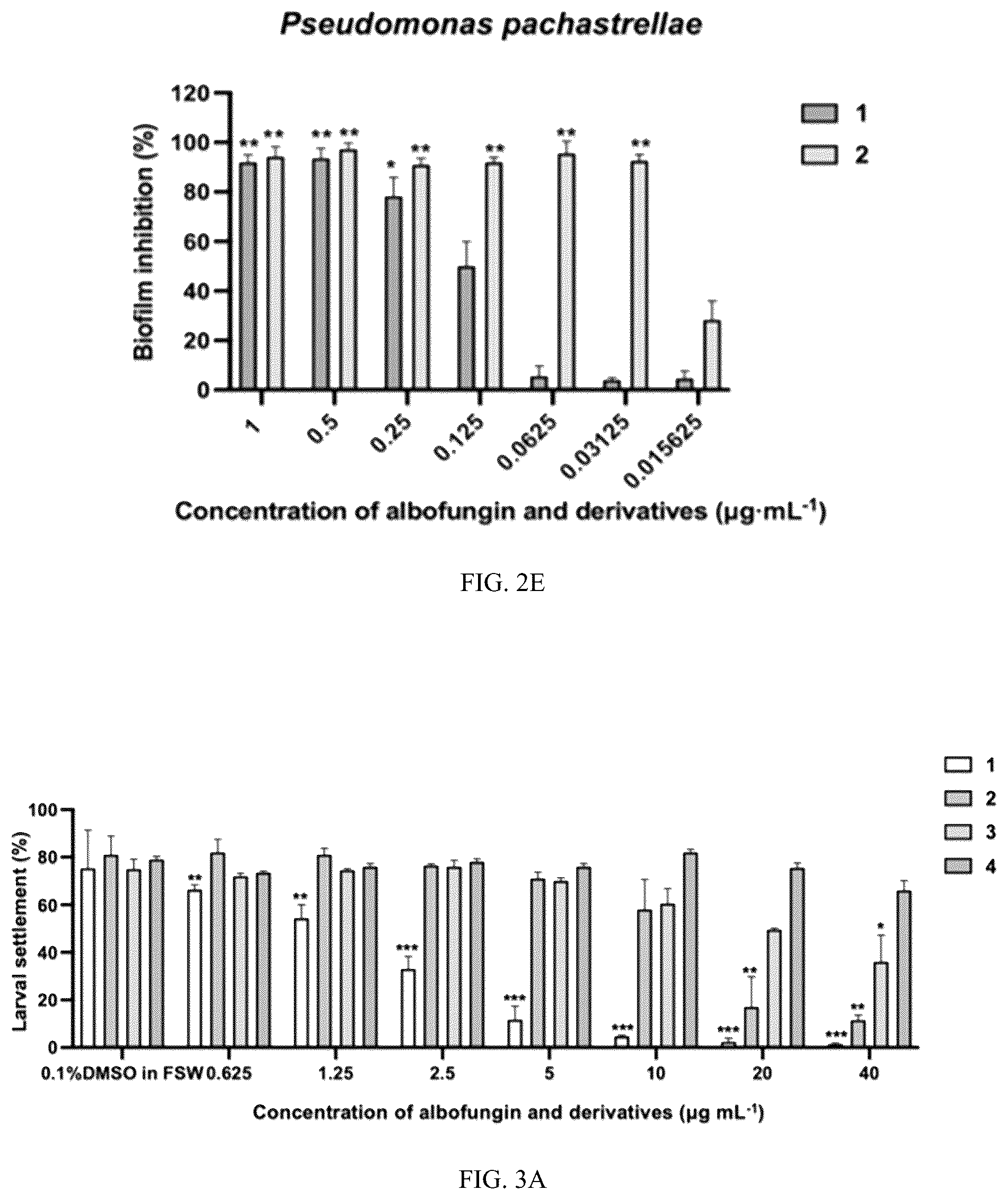 Patent US12410323 Figure 4 – Potent antifouling agents albofungins target multiple fouling organisms