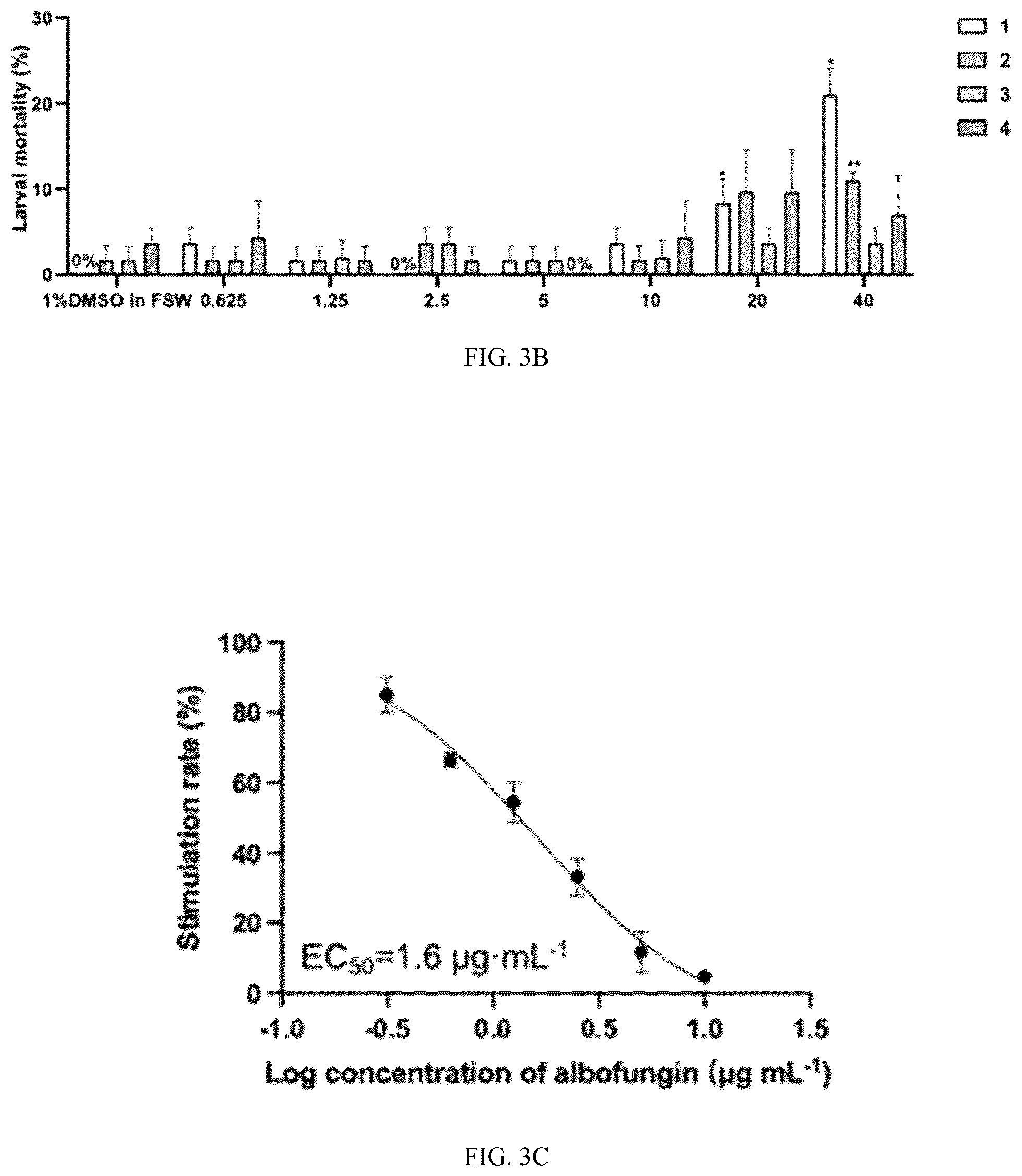 Patent US12410323 Figure 5 – Potent antifouling agents albofungins target multiple fouling organisms