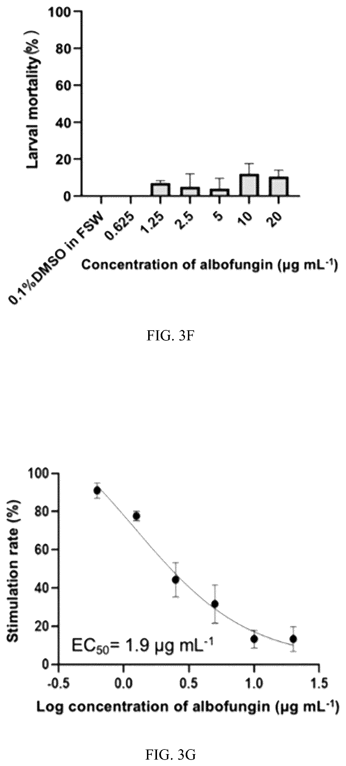 Patent US12410323 Figure 7 – Potent antifouling agents albofungins target multiple fouling organisms