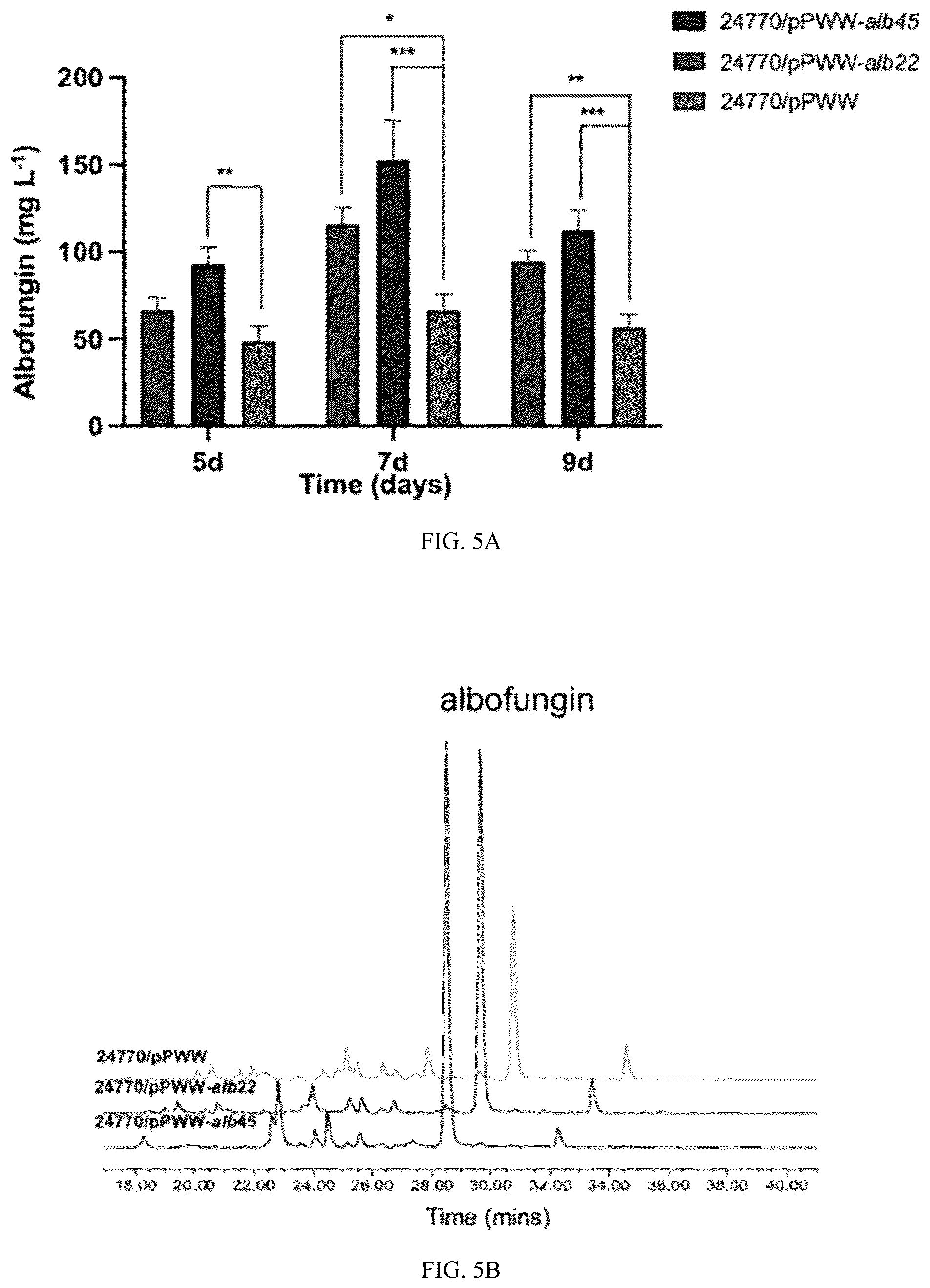 Patent US12410323 Figure 10 – Potent antifouling agents albofungins target multiple fouling organisms