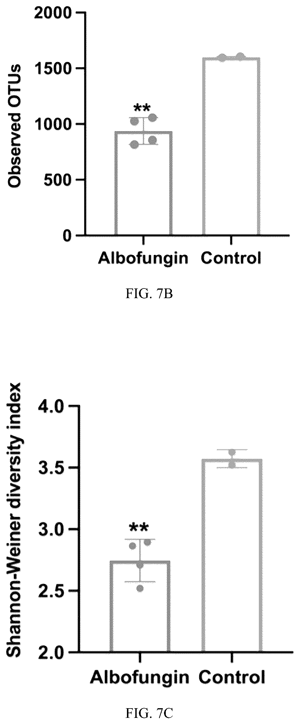 Patent US12410323 Figure 15 – Potent antifouling agents albofungins target multiple fouling organisms