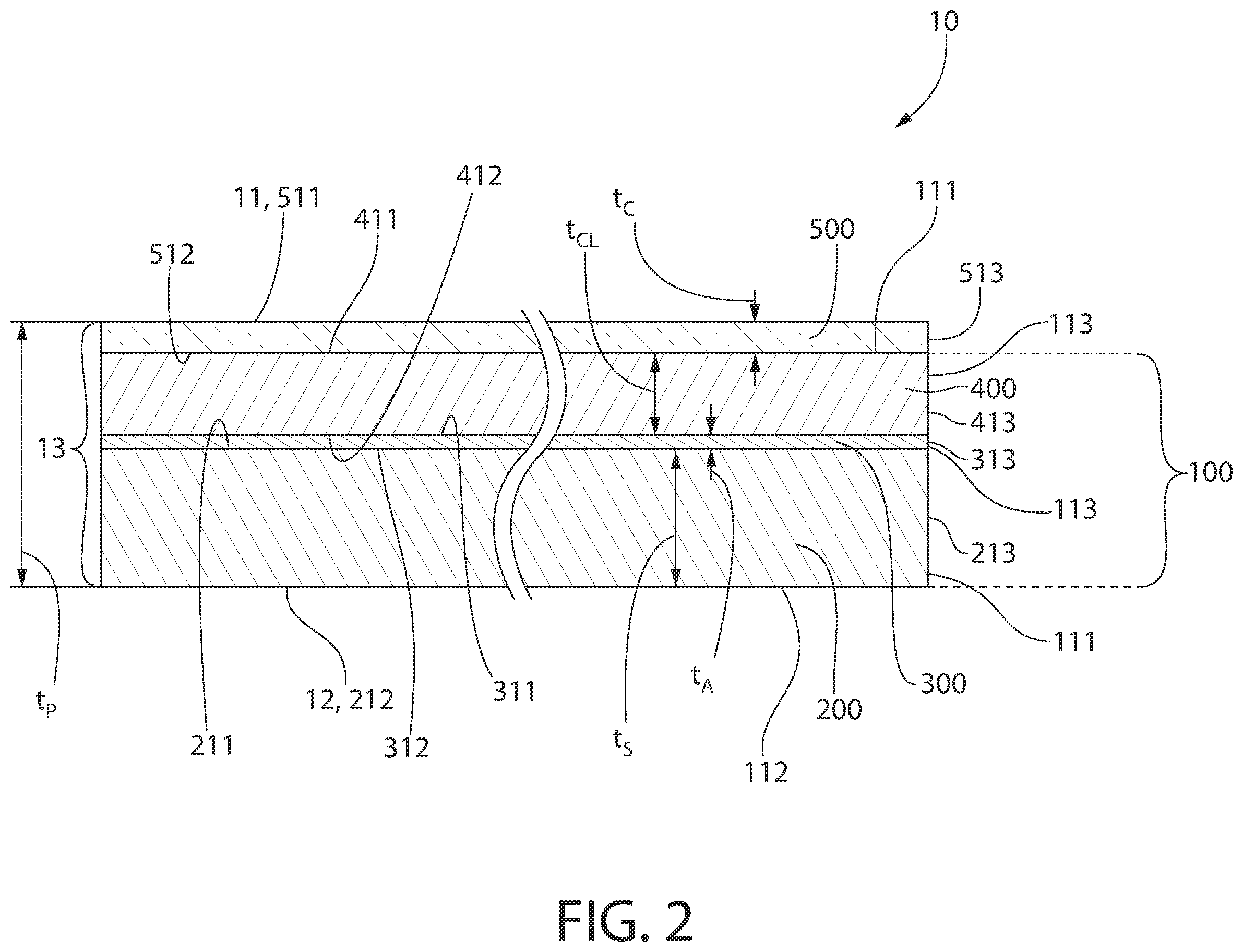 Patent US12410324 Figure 2 – Flame retardant clear coatings for building panels