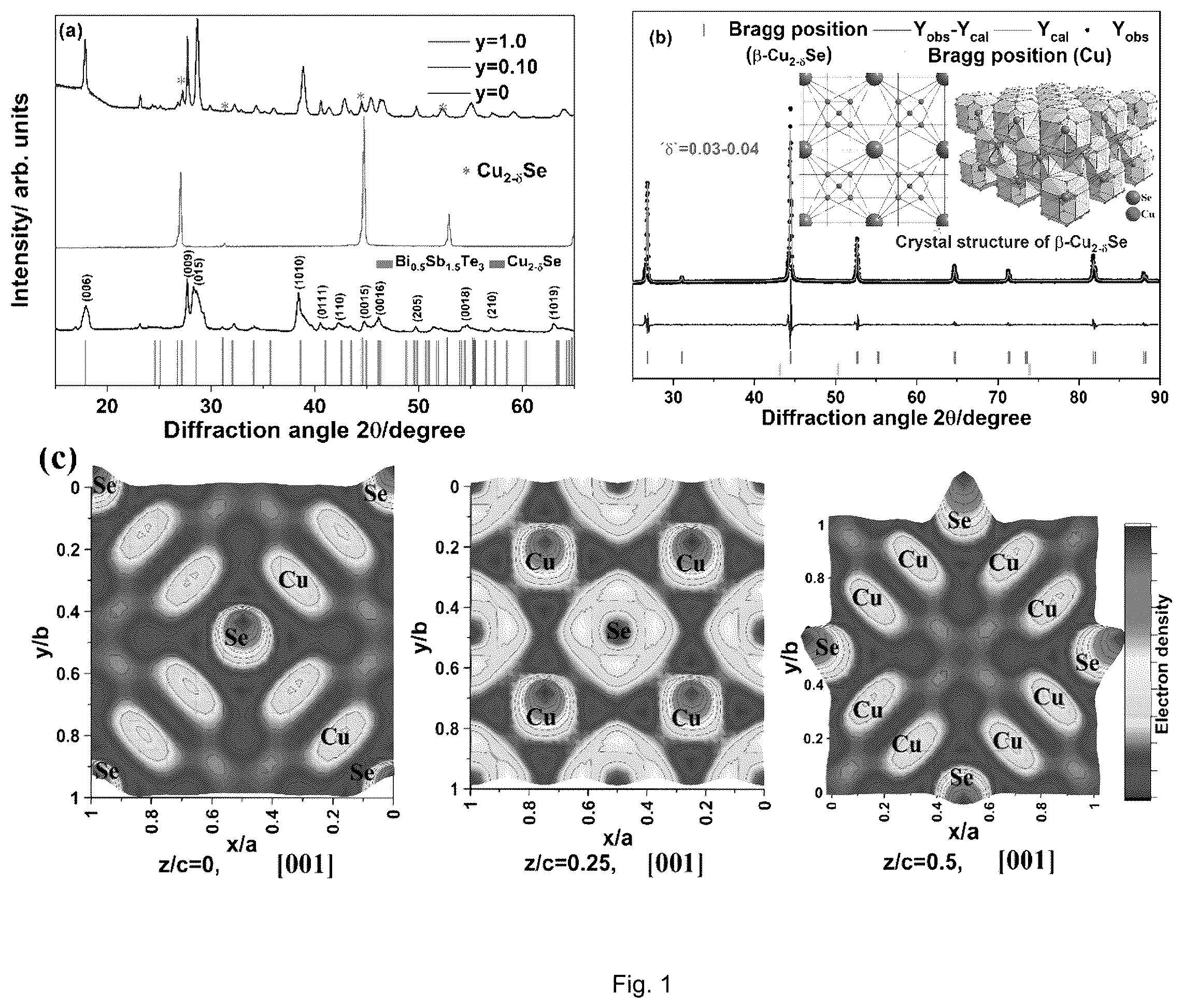 Patent US12410327 — Ink composition for printable thermoelectric materials — Figure 1