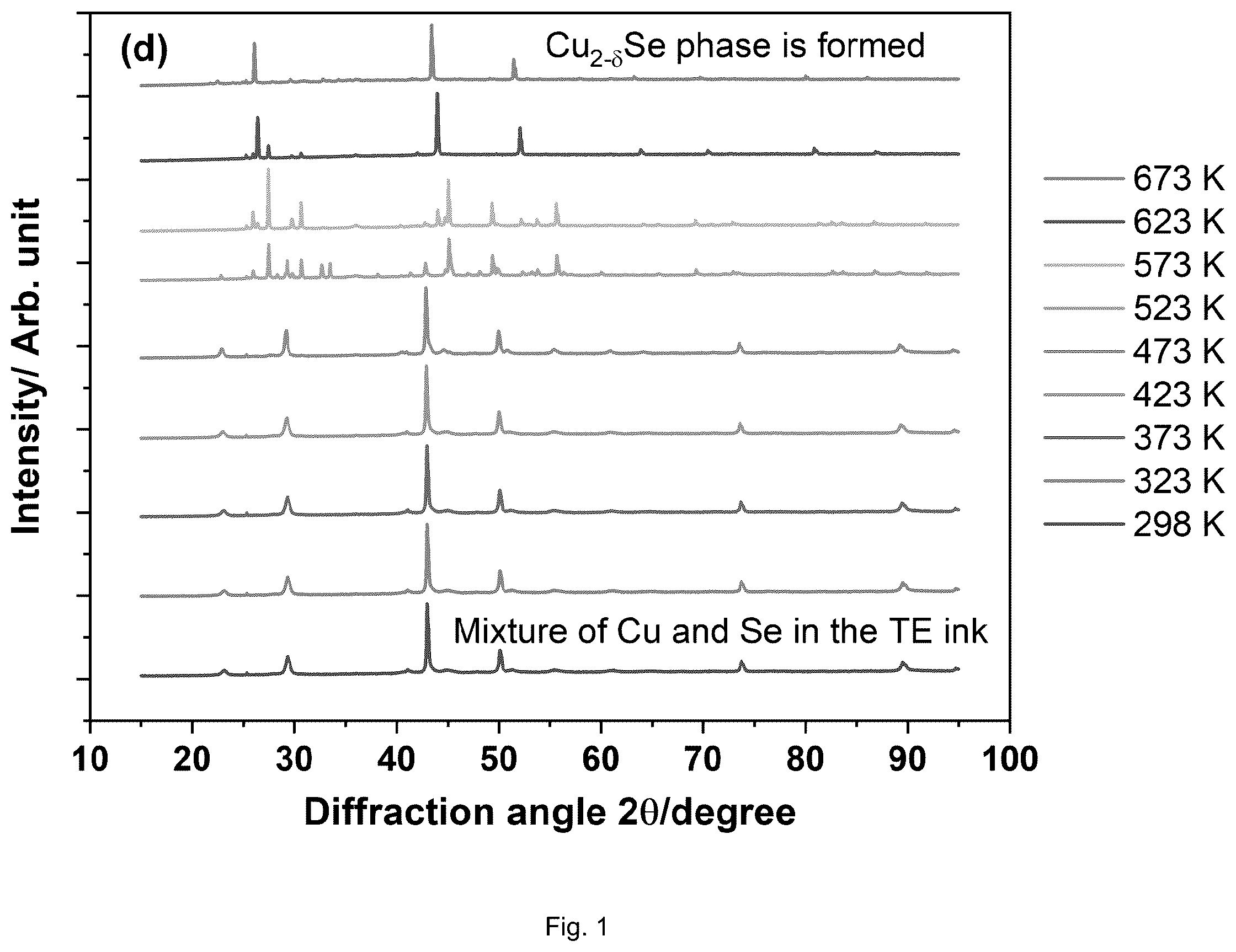 Patent US12410327 Figure 2 – Ink composition for printable thermoelectric materials