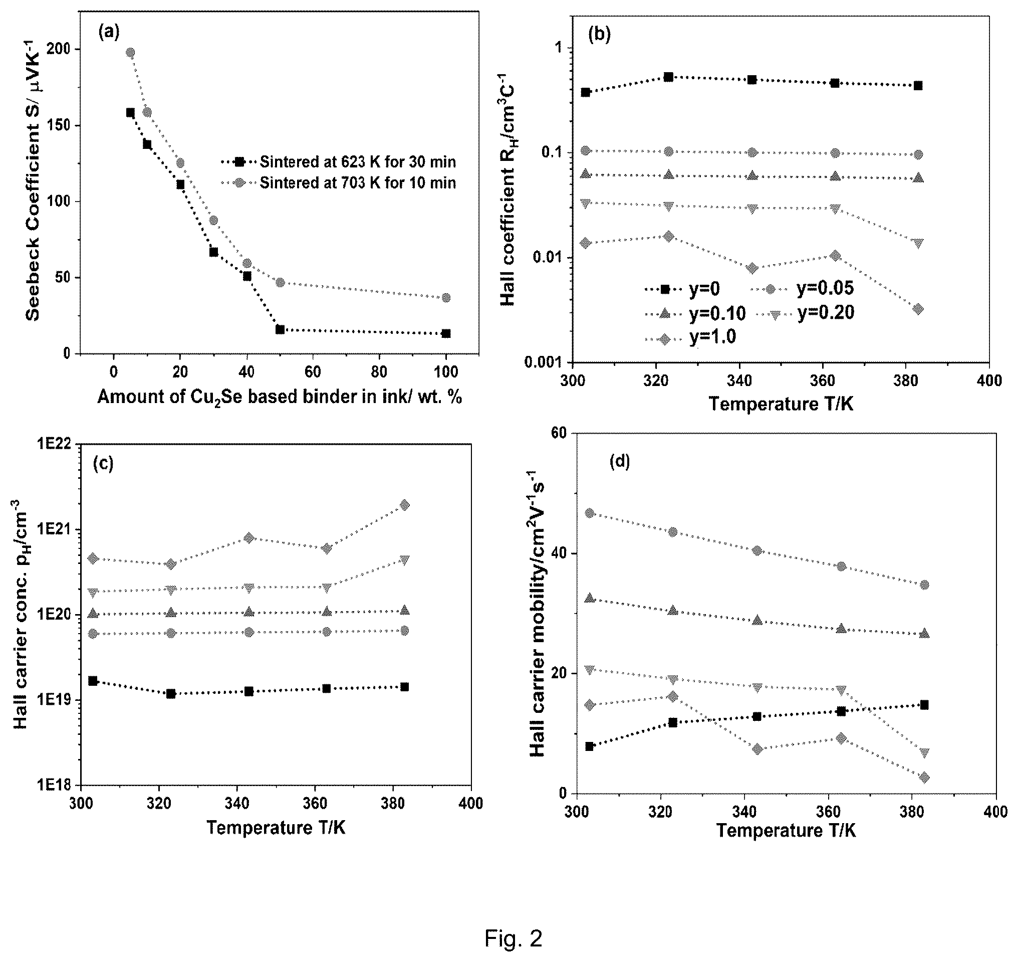 Patent US12410327 Figure 3 – Ink composition for printable thermoelectric materials