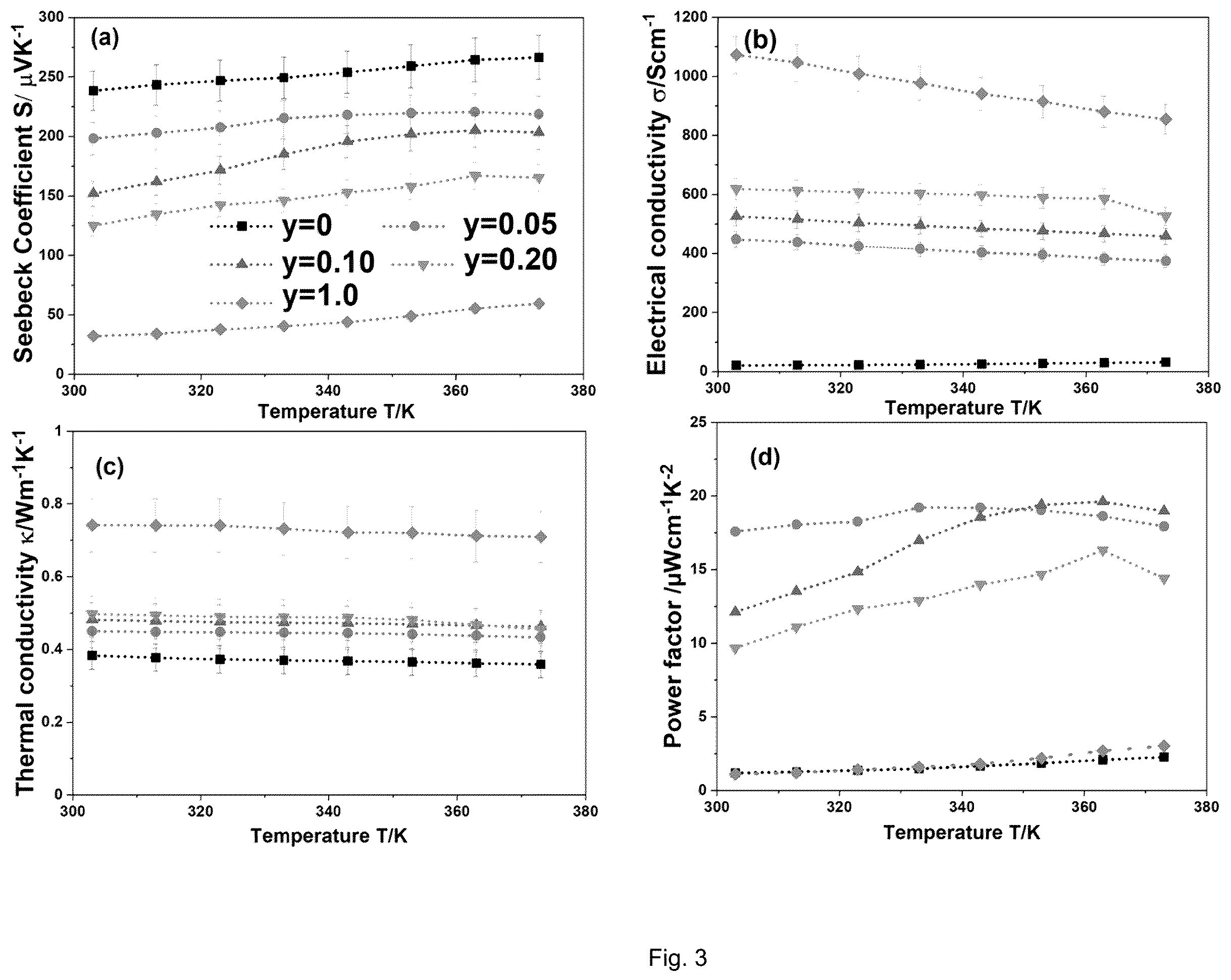 Patent US12410327 Figure 4 – Ink composition for printable thermoelectric materials