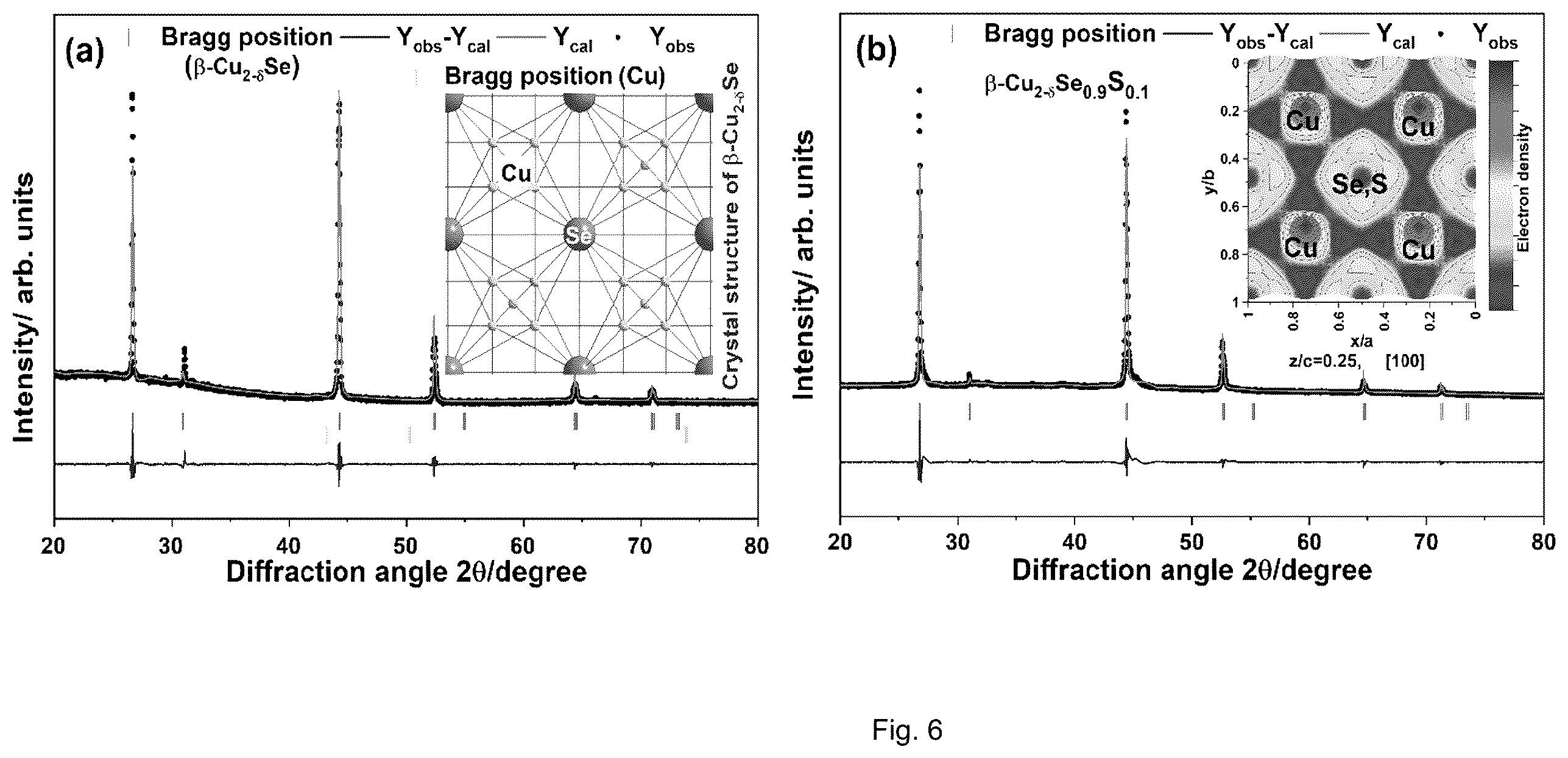 Patent US12410327 Figure 7 – Ink composition for printable thermoelectric materials