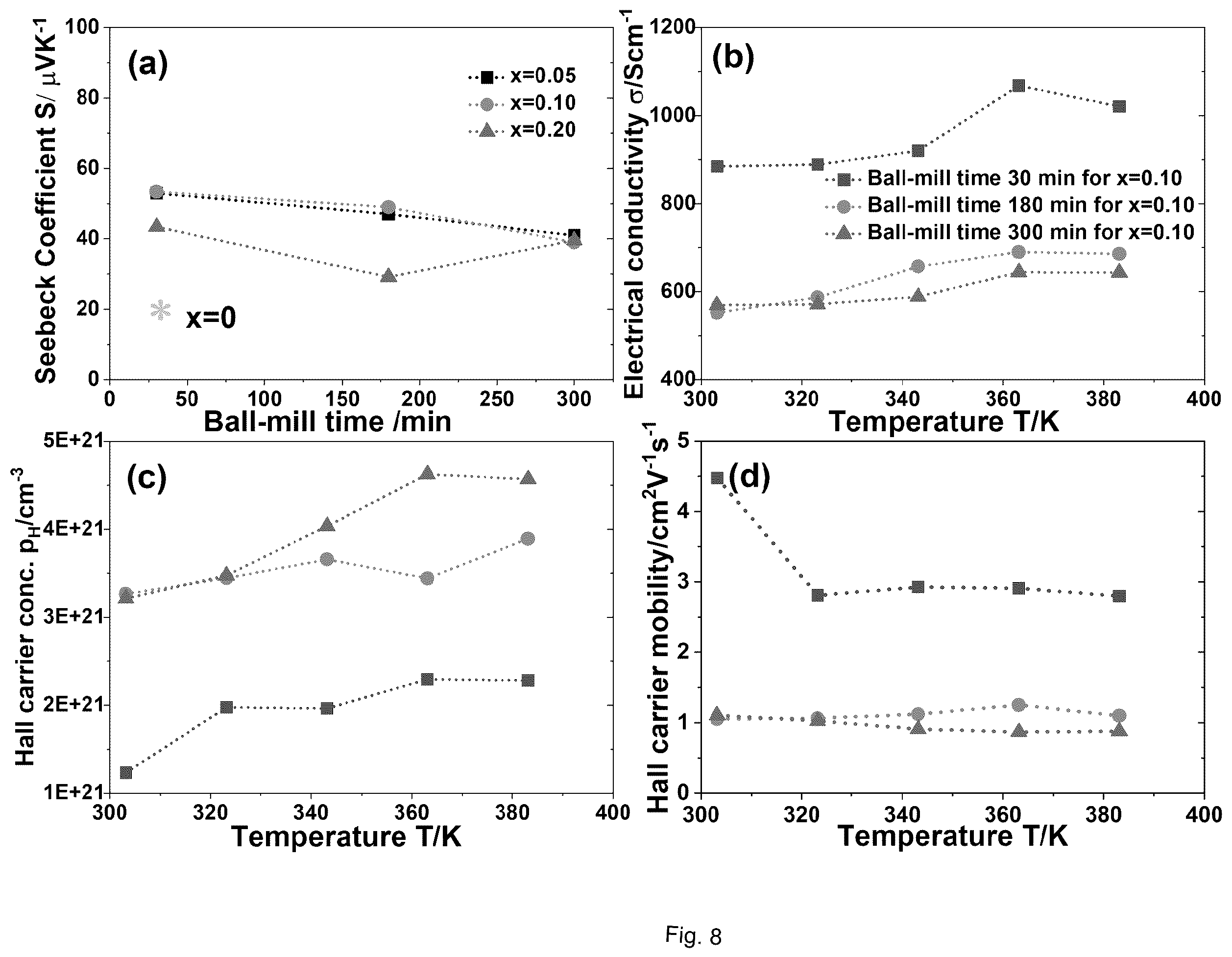 Patent US12410327 Figure 9 – Ink composition for printable thermoelectric materials