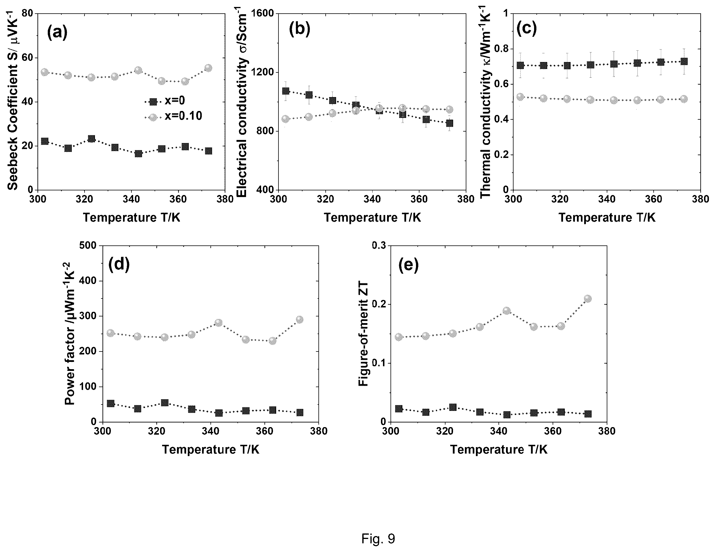 Patent US12410327 Figure 10 – Ink composition for printable thermoelectric materials